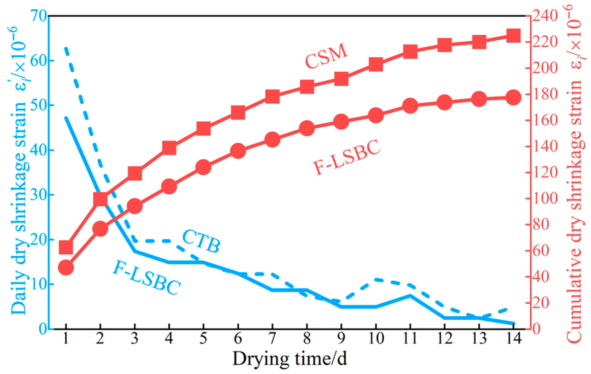 Materials 18 05501 g014 Materials 18 05501 g014