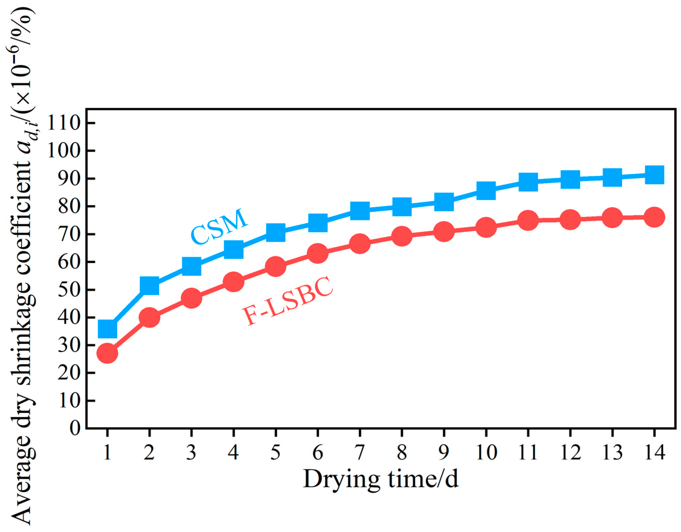Materials 18 05501 g015 Materials 18 05501 g015