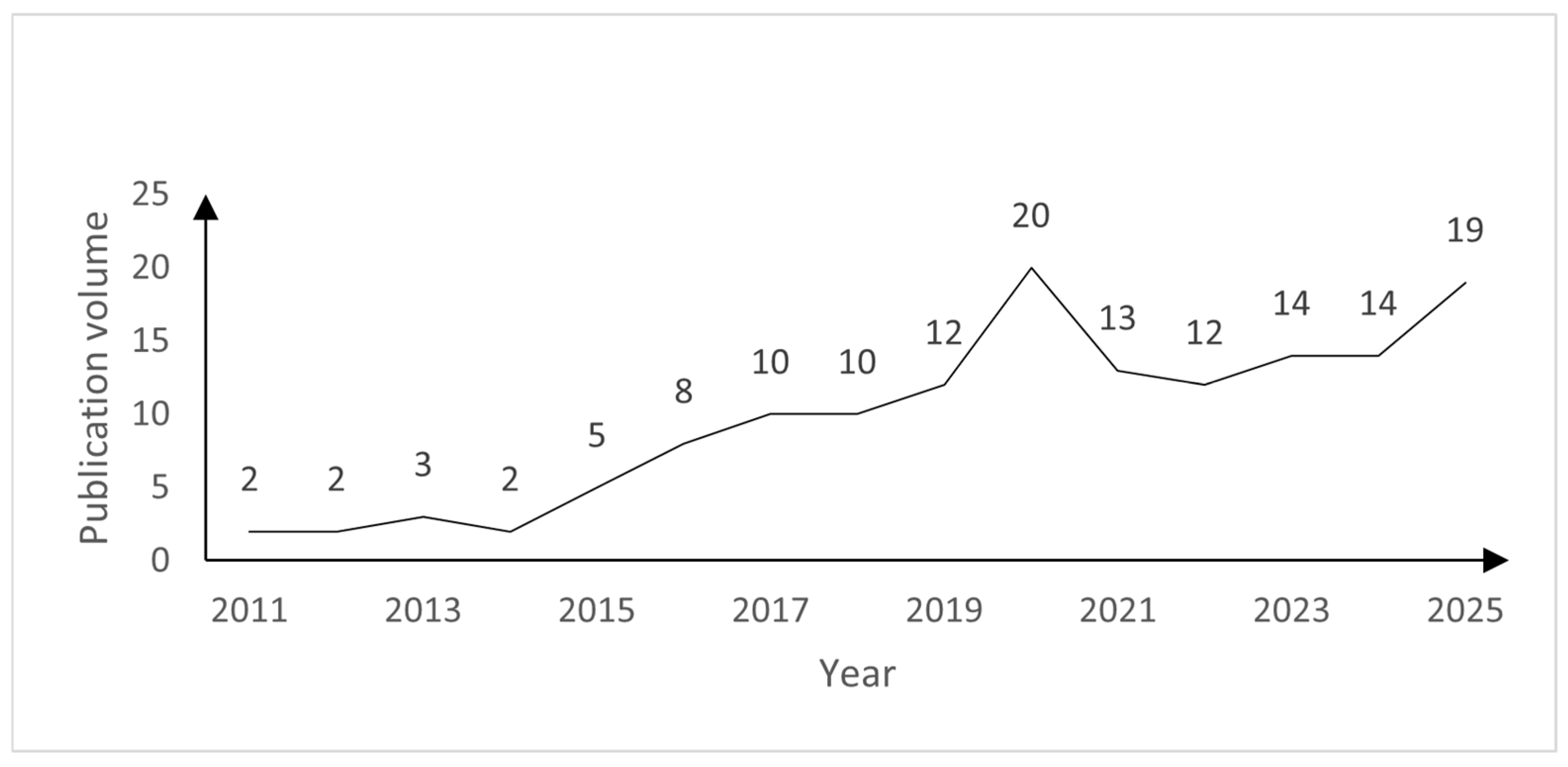 Materials 18 05502 g003 Materials 18 05502 g003