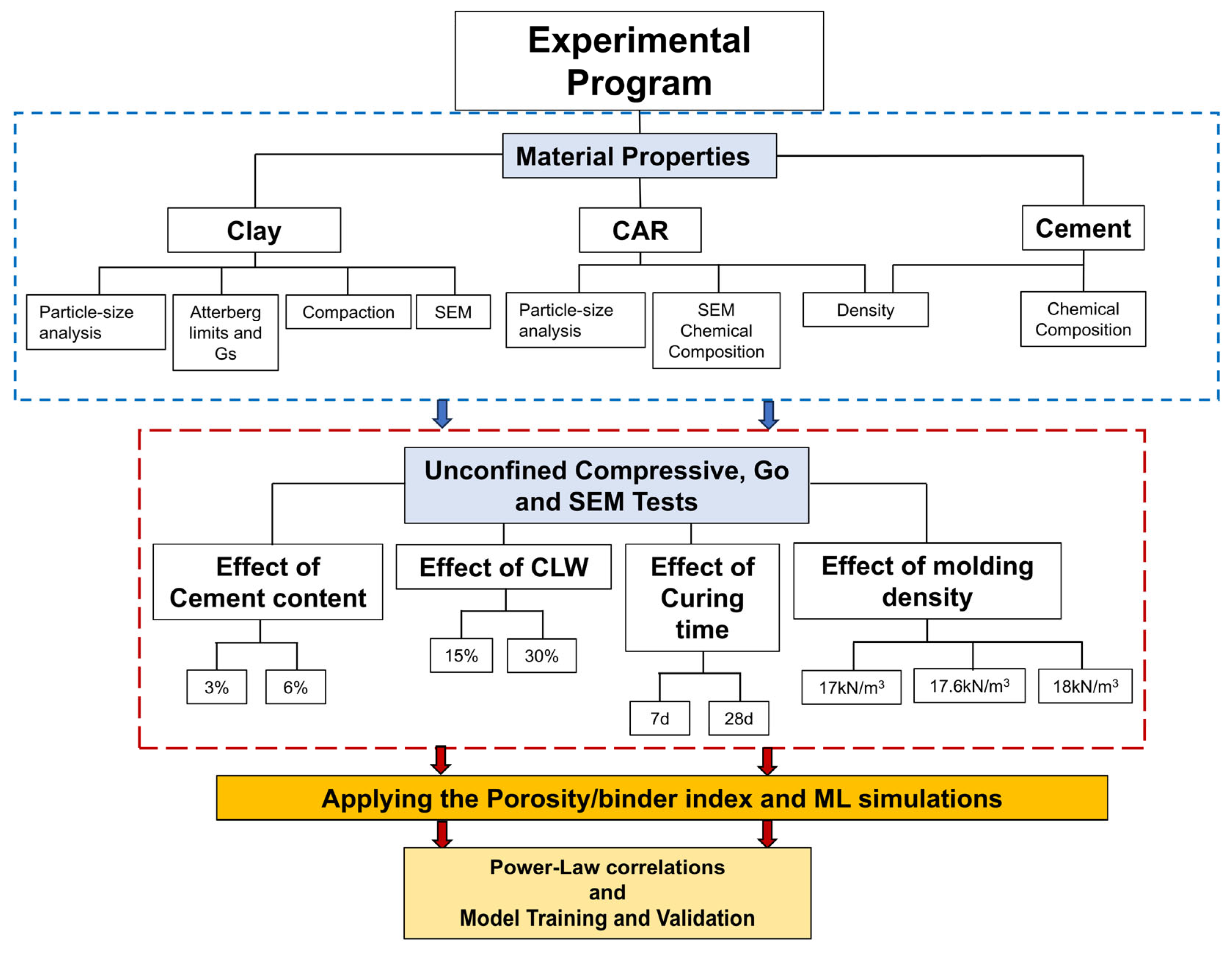 Materials 18 05504 g001 Materials 18 05504 g001