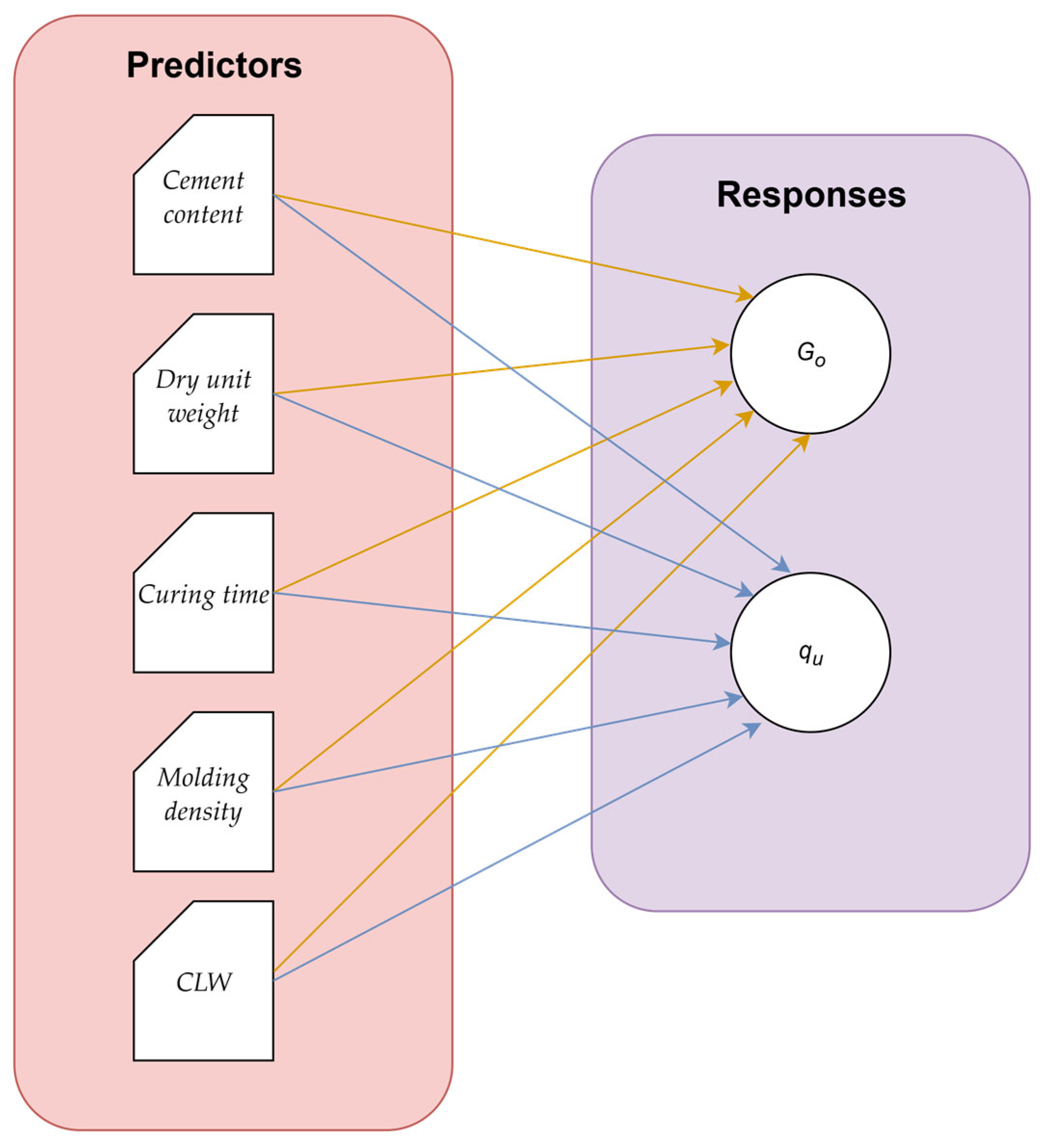 Materials 18 05504 g006 Materials 18 05504 g006