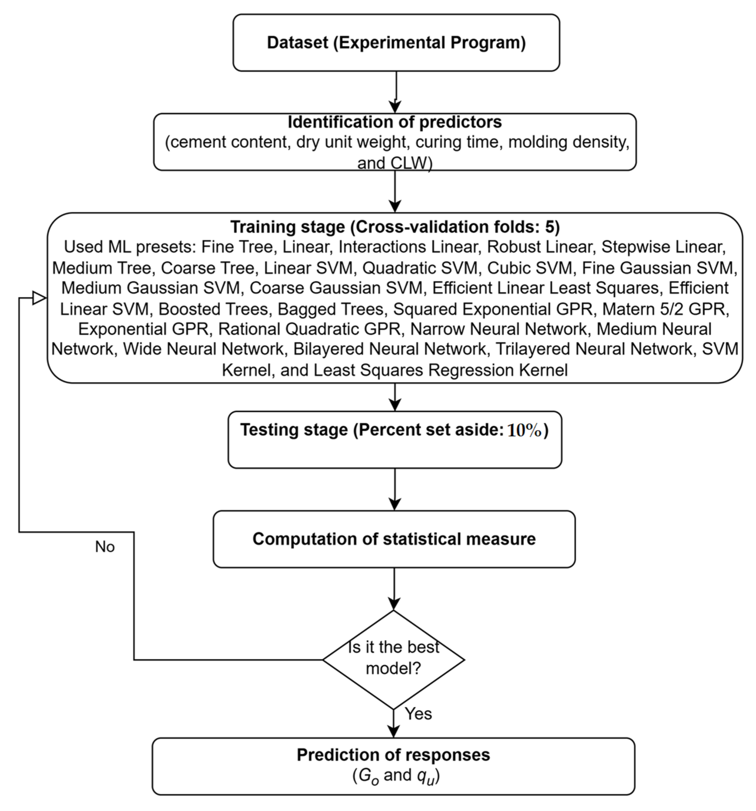 Materials 18 05504 g007 Materials 18 05504 g007