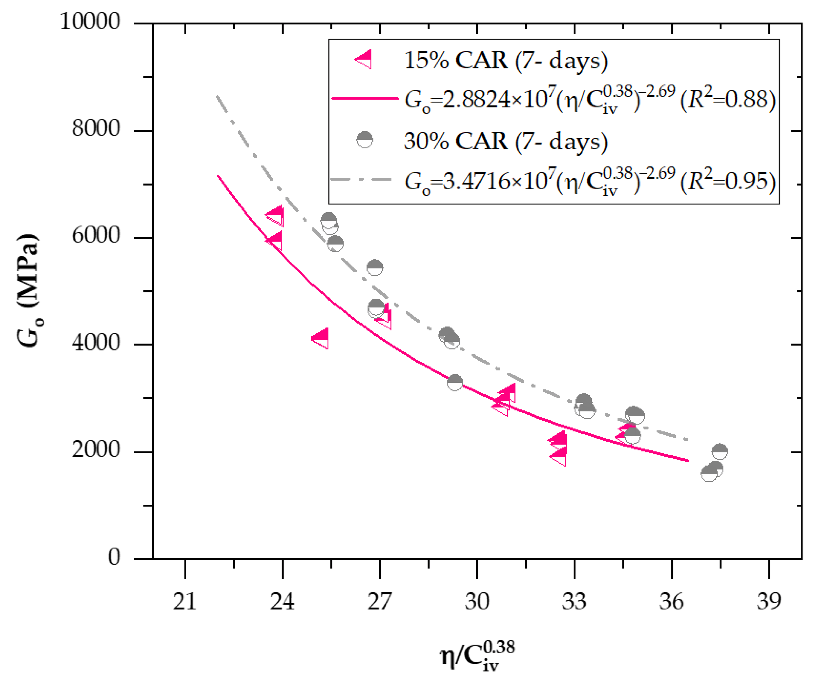 Materials 18 05504 g010 Materials 18 05504 g010