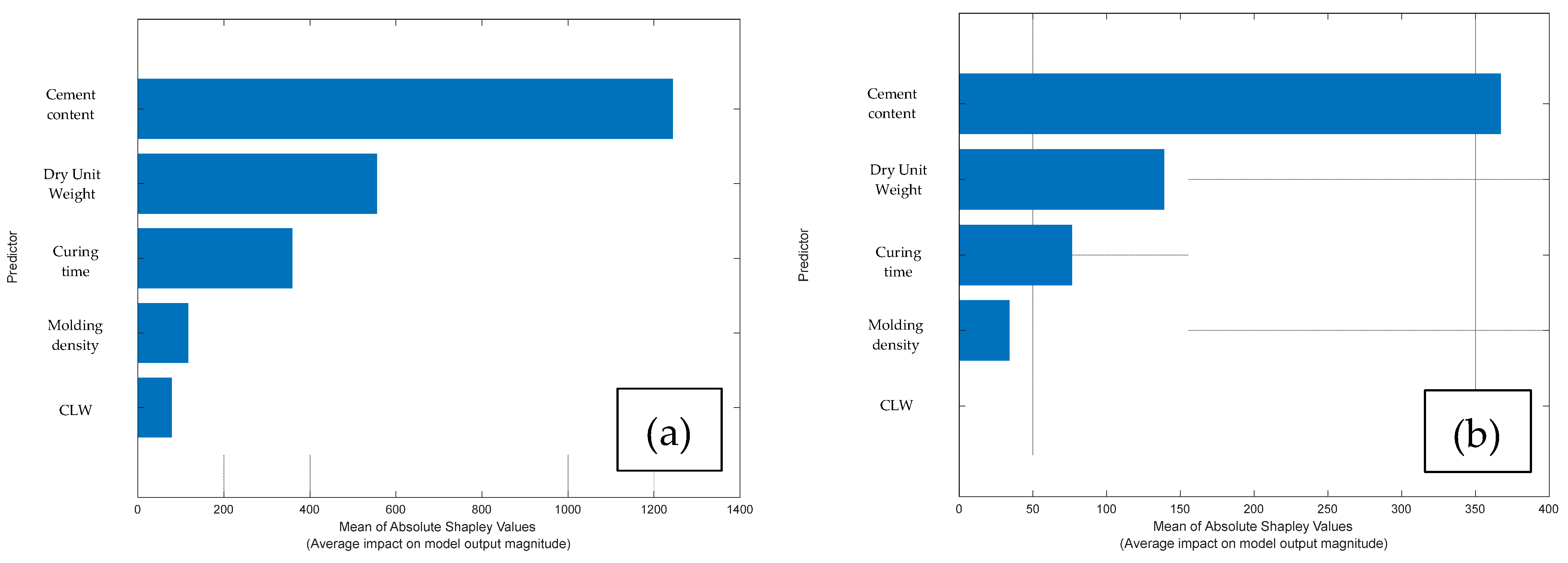 Materials 18 05504 g016 Materials 18 05504 g016