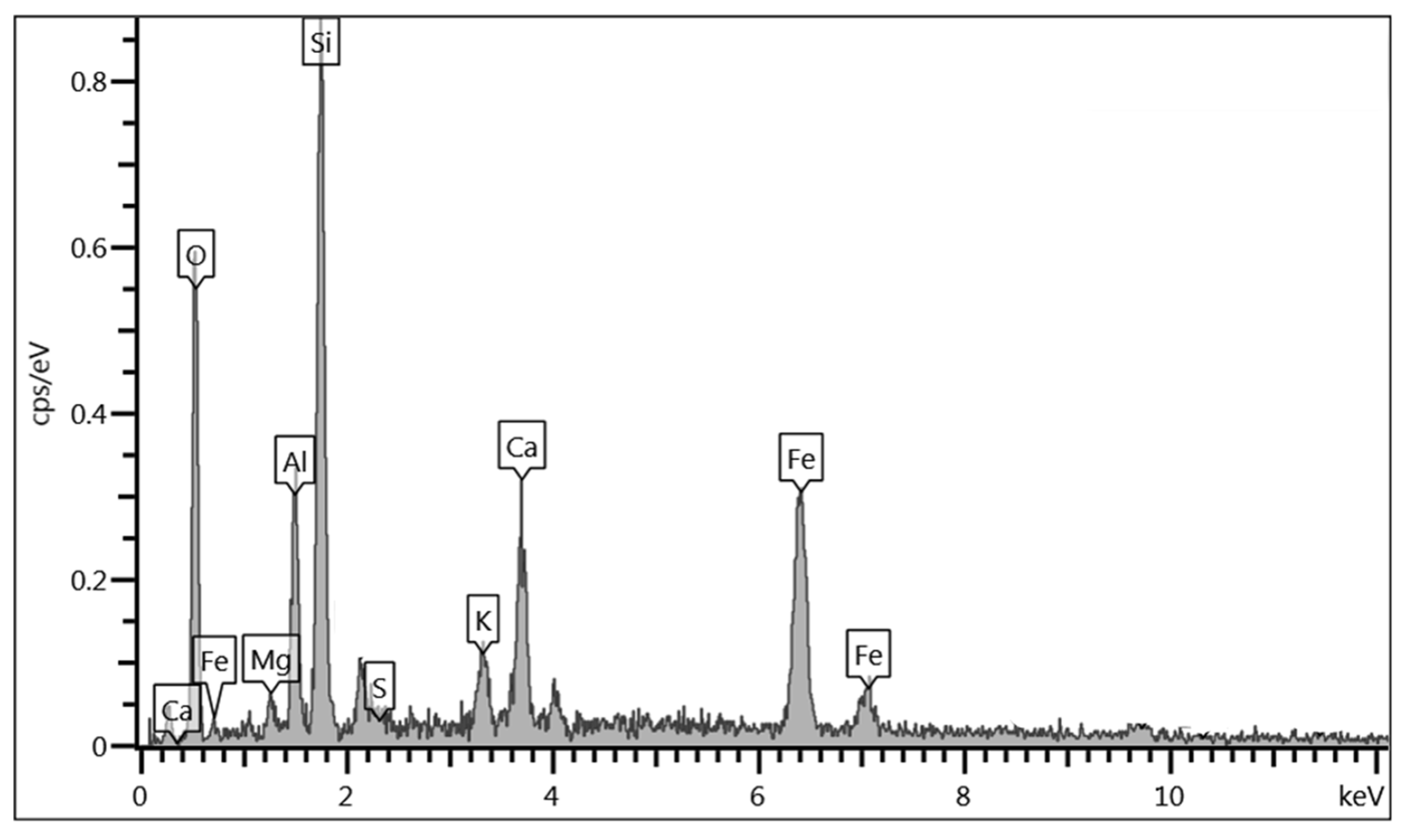 Materials 18 05504 g018 Materials 18 05504 g018