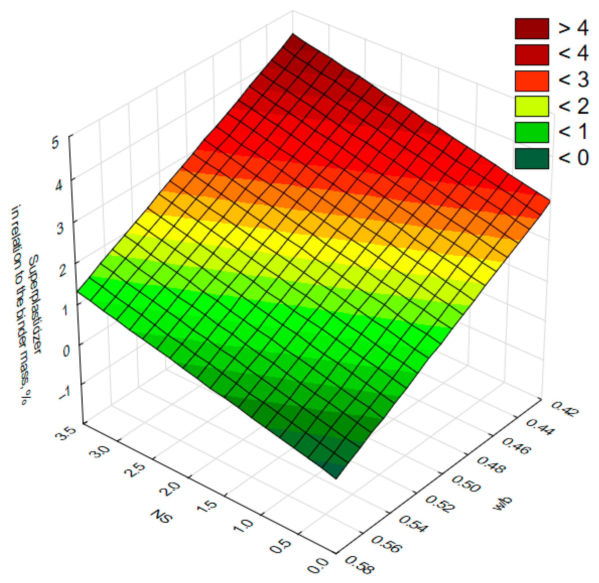 Materials 18 05516 g004