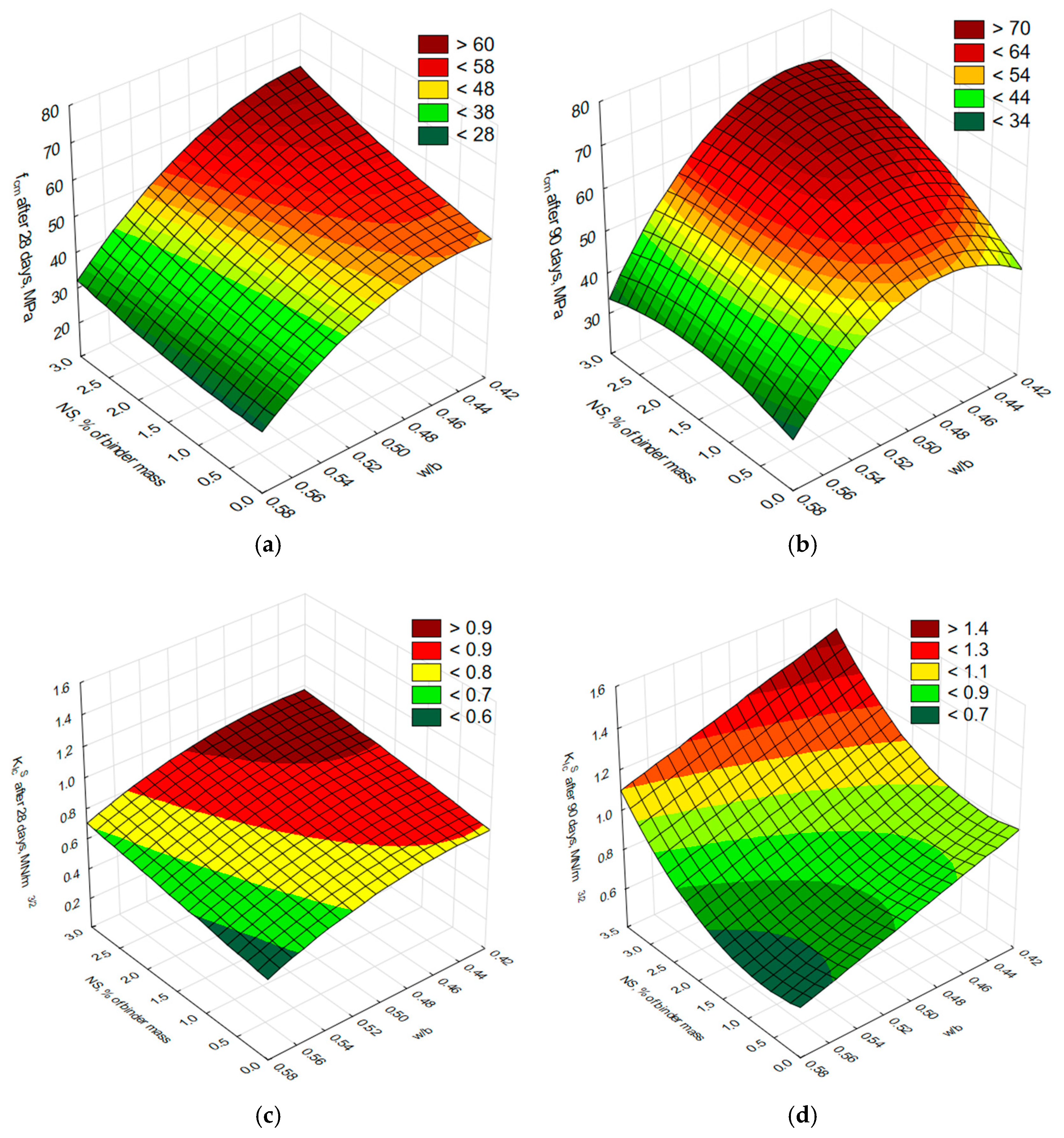Materials 18 05516 g006