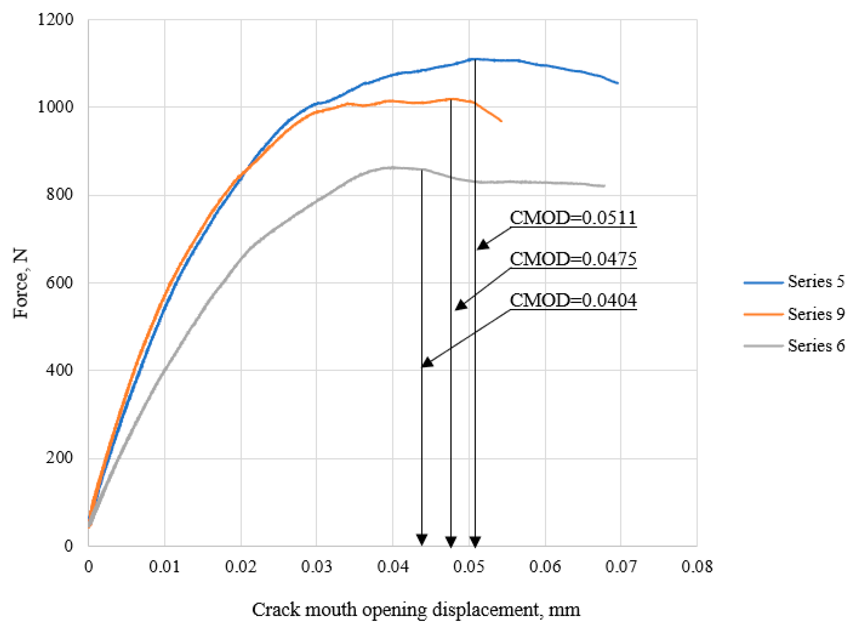 Materials 18 05516 g007