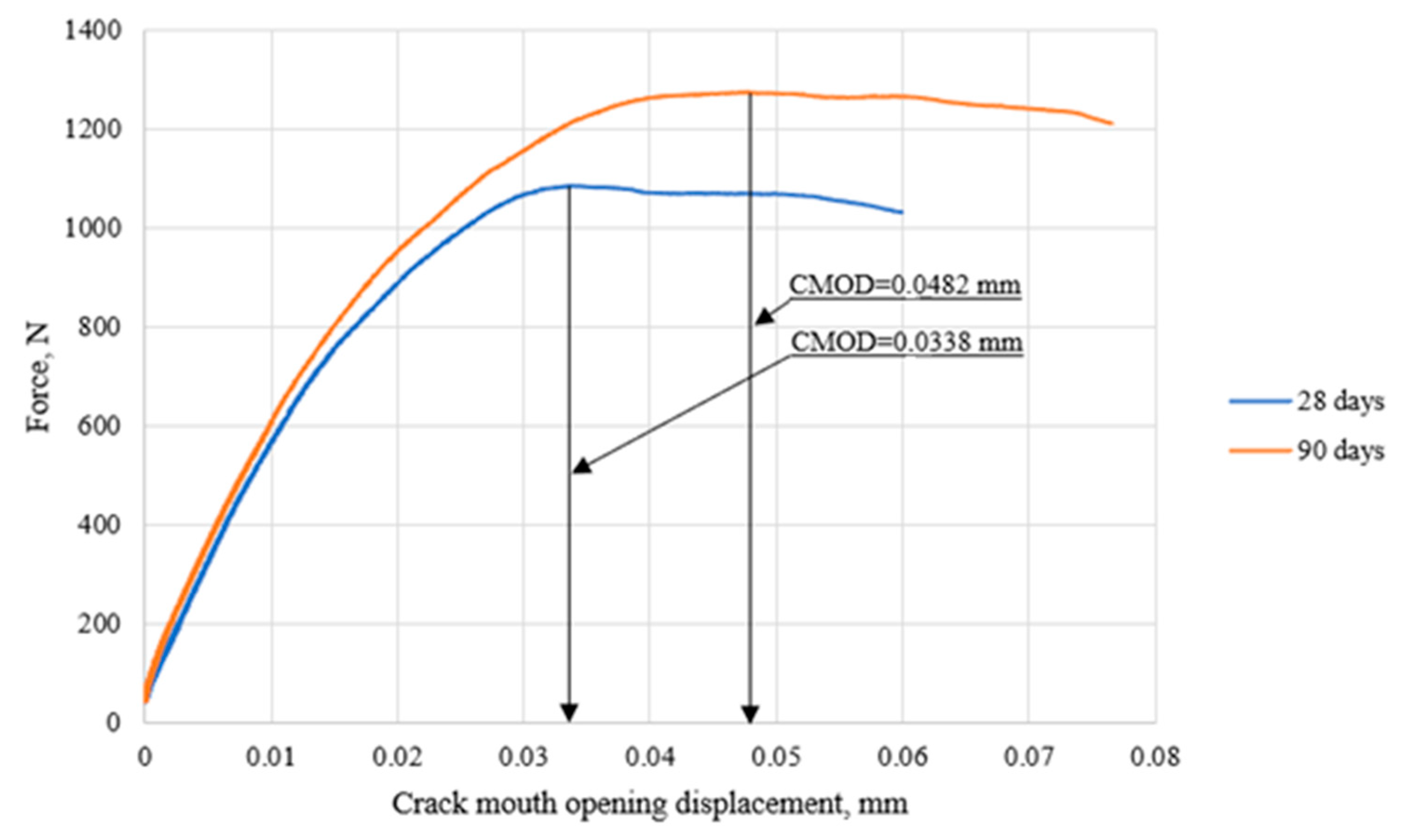 Materials 18 05516 g008