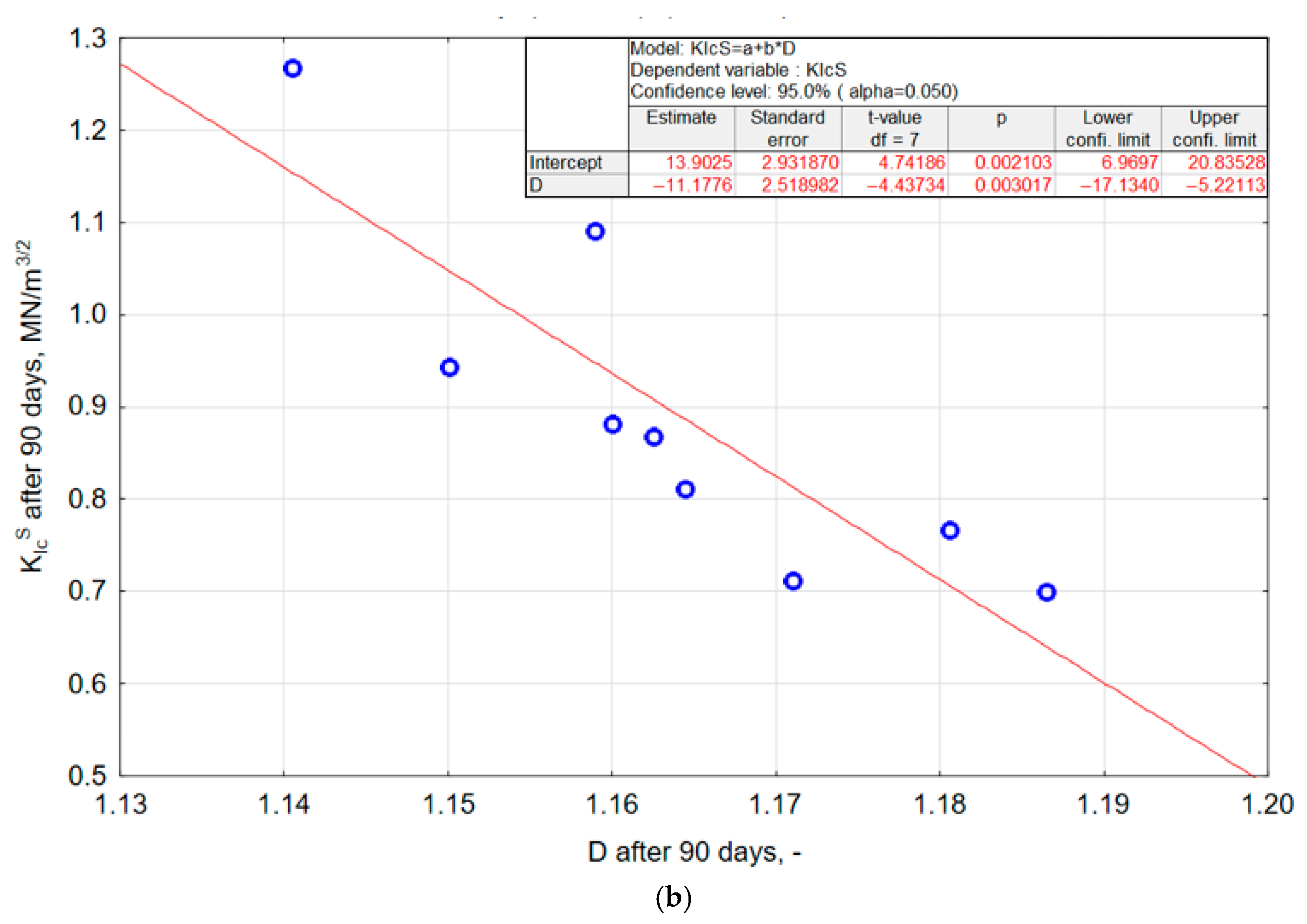 Materials 18 05516 g010b