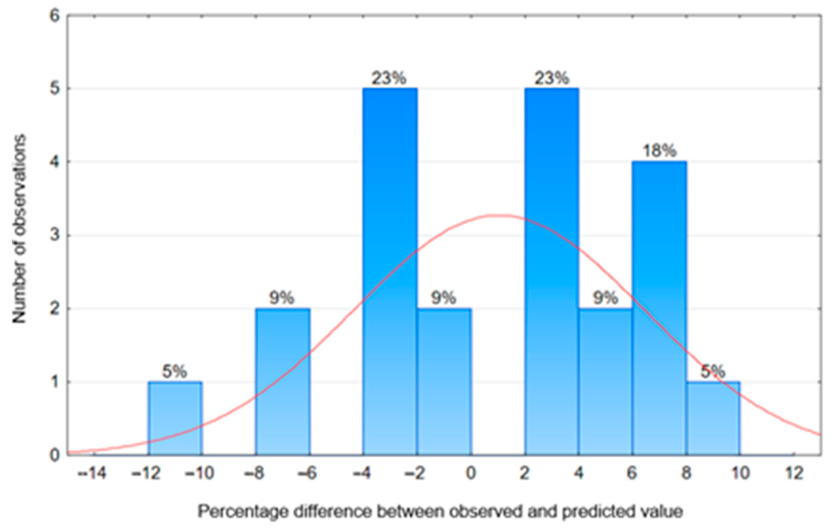 Materials 18 05516 g013