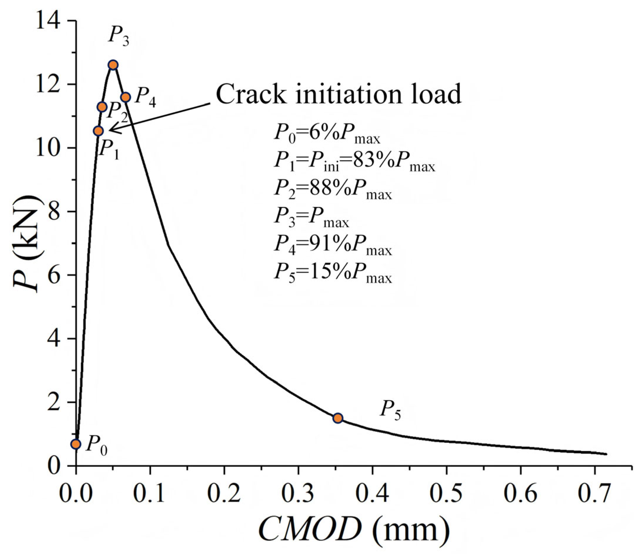 Materials 18 05526 g006 Materials 18 05526 g006