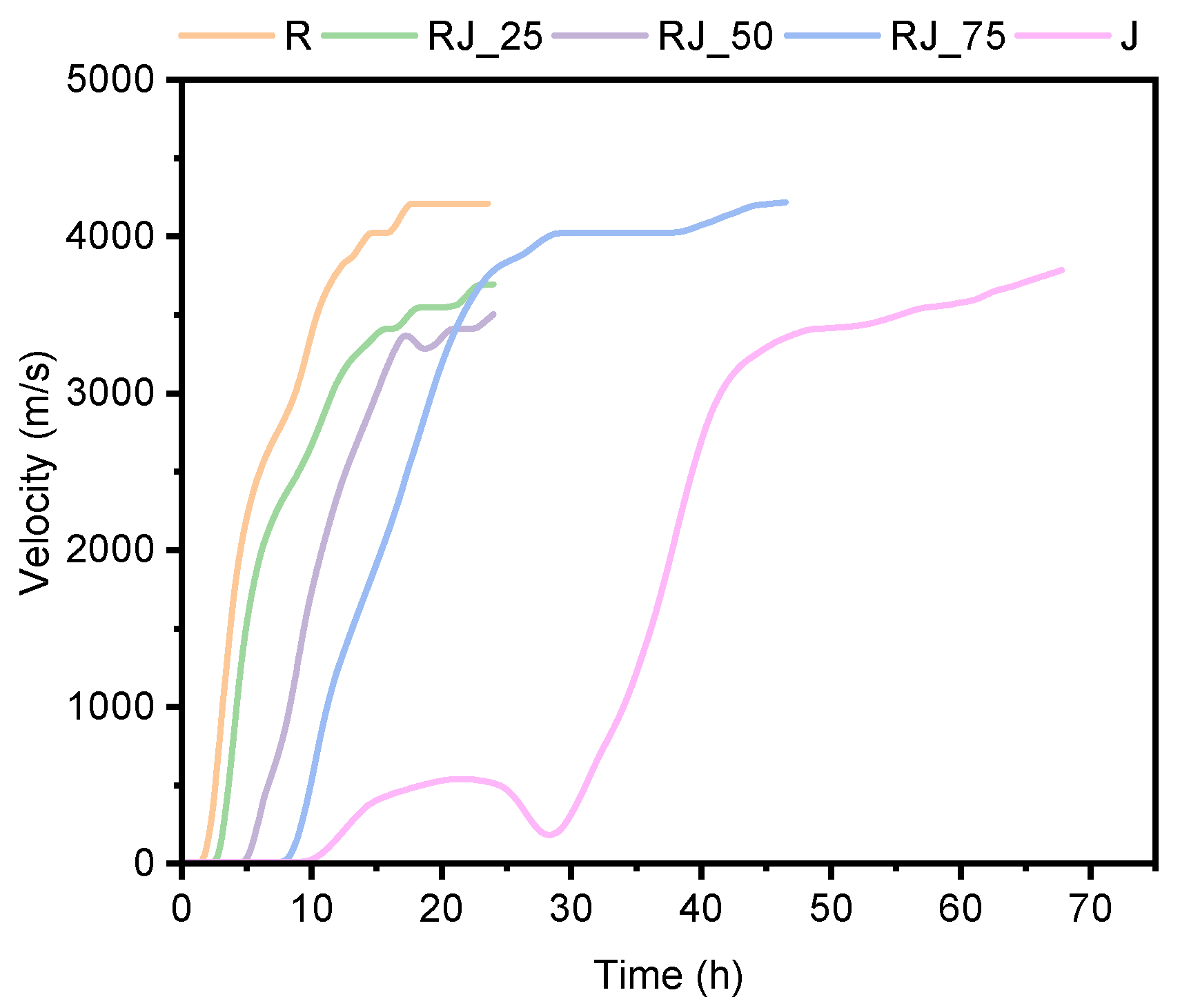 Materials 18 05533 g002