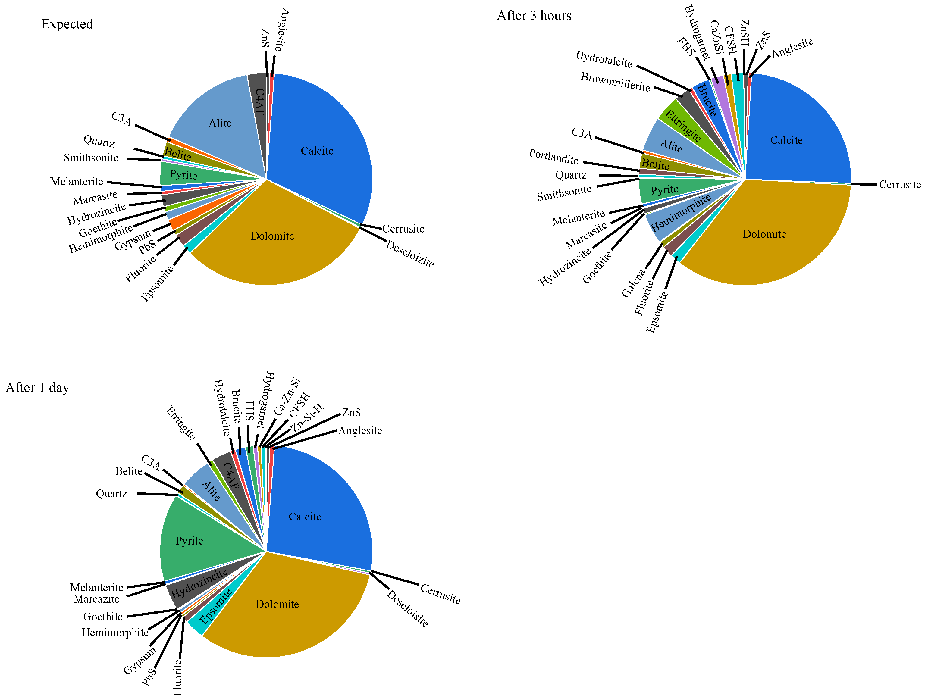 Materials 18 05533 g005