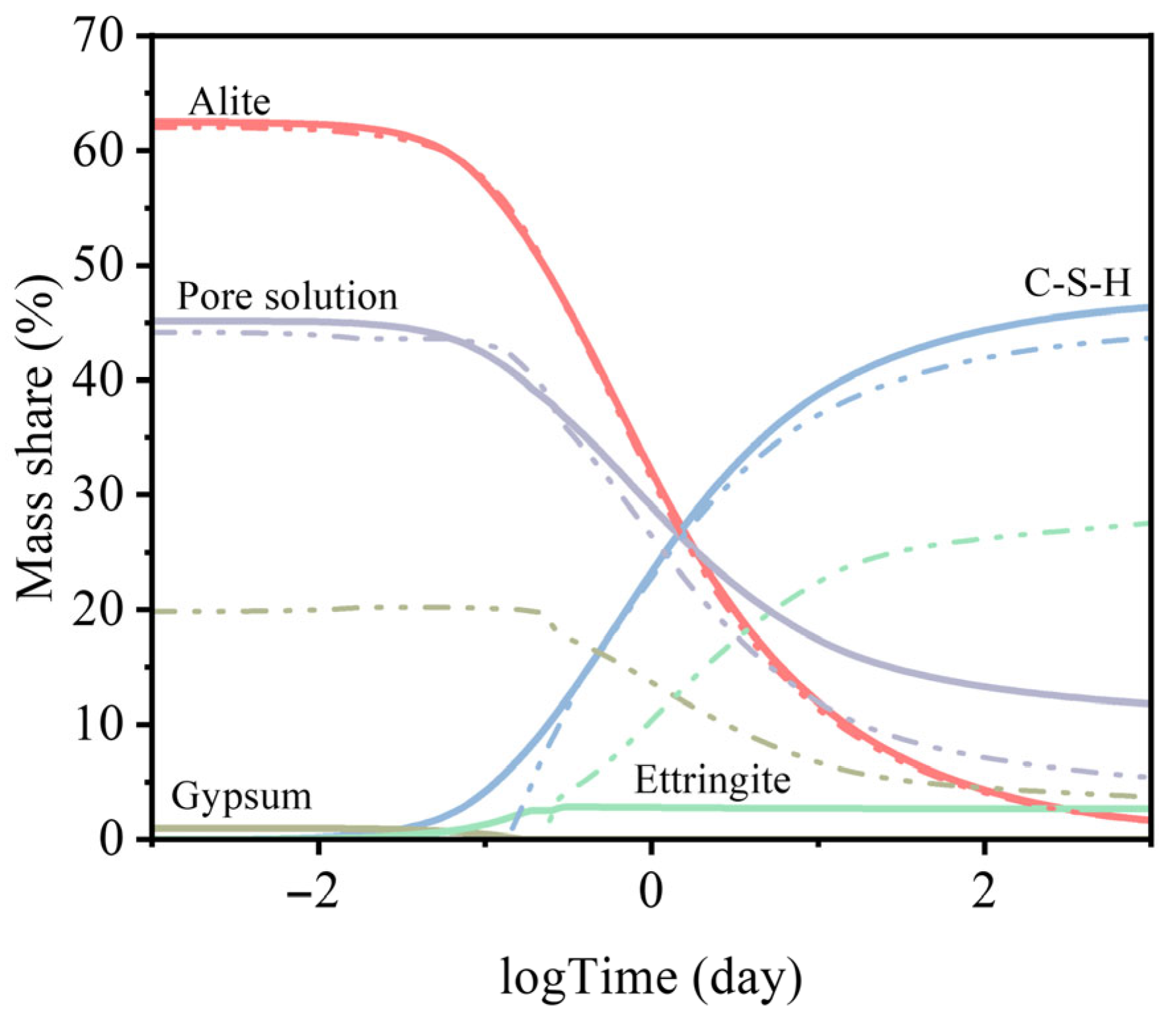 Materials 18 05533 g010