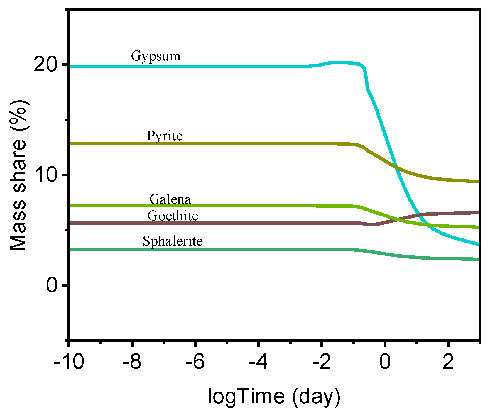 Materials 18 05533 g011