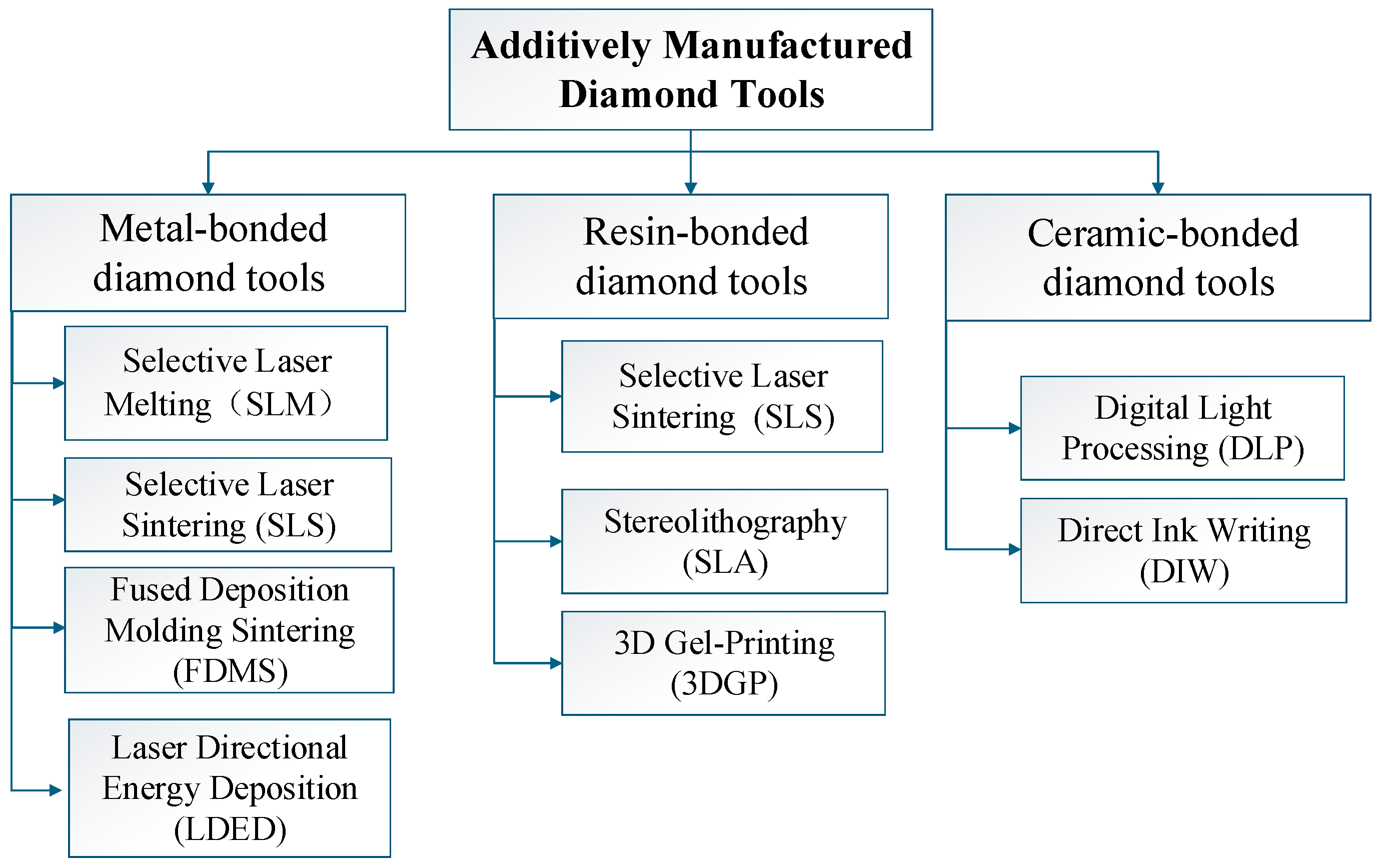 Materials 18 05540 g001