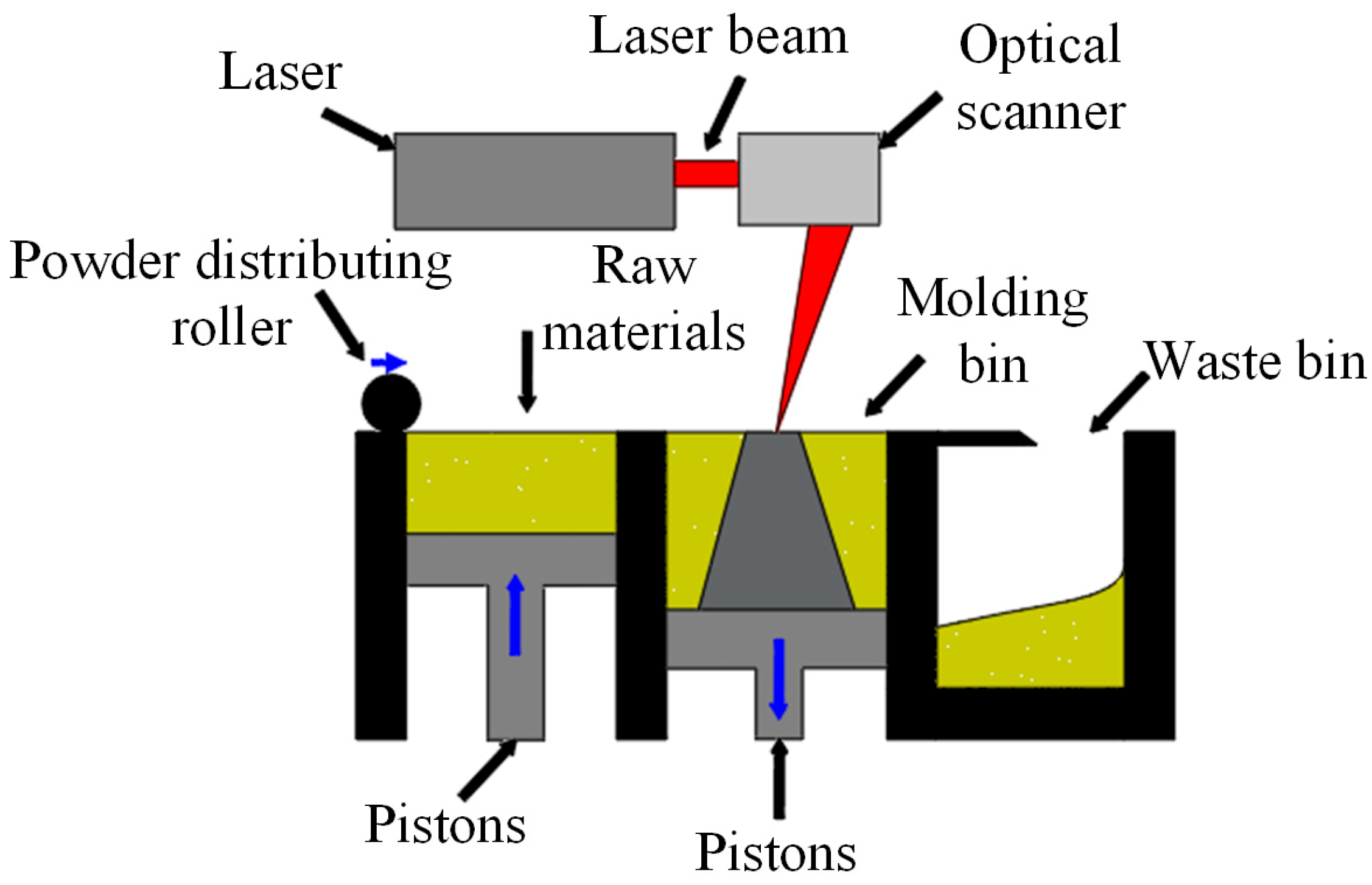 Materials 18 05540 g002