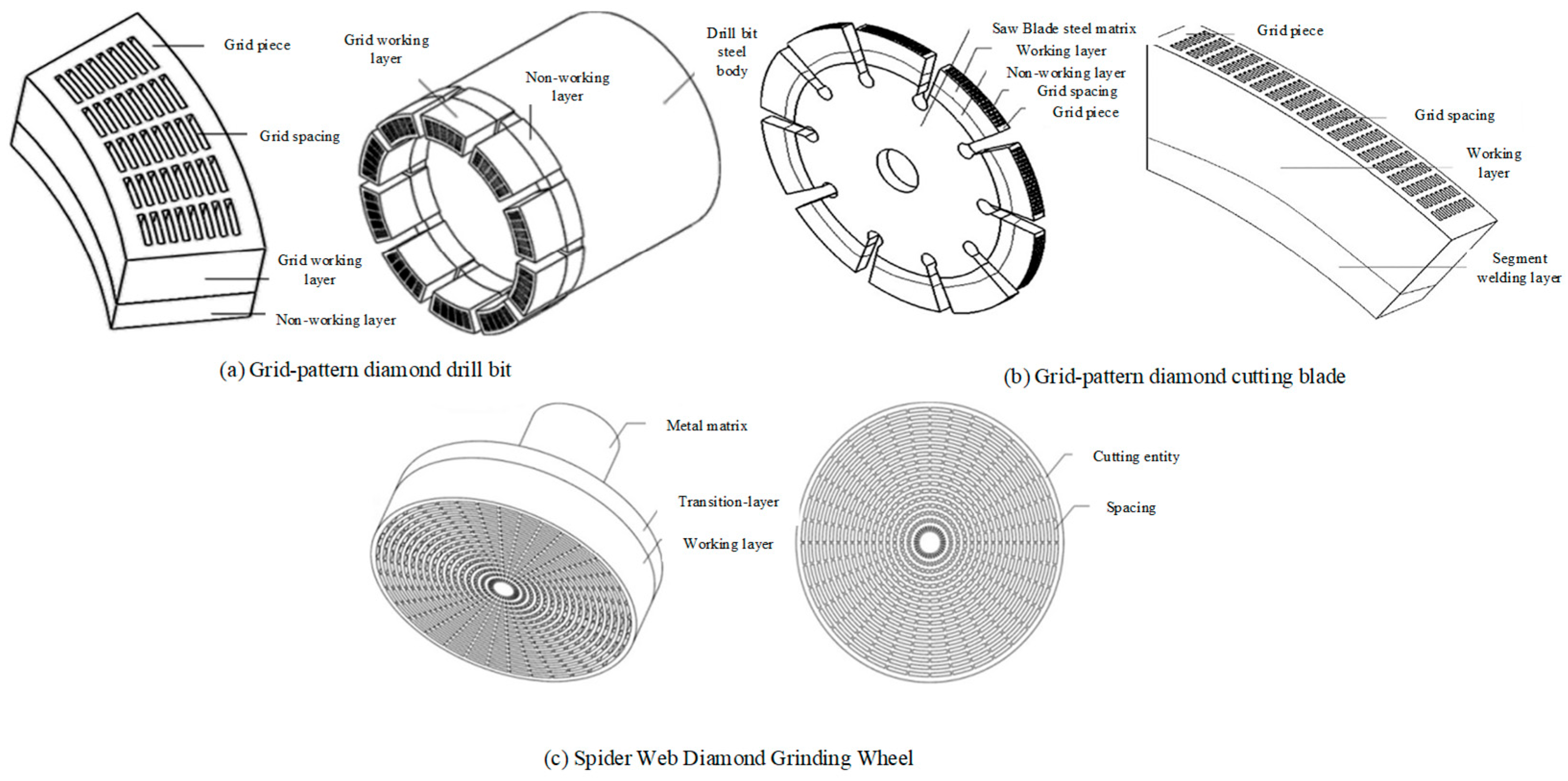 Materials 18 05540 g006