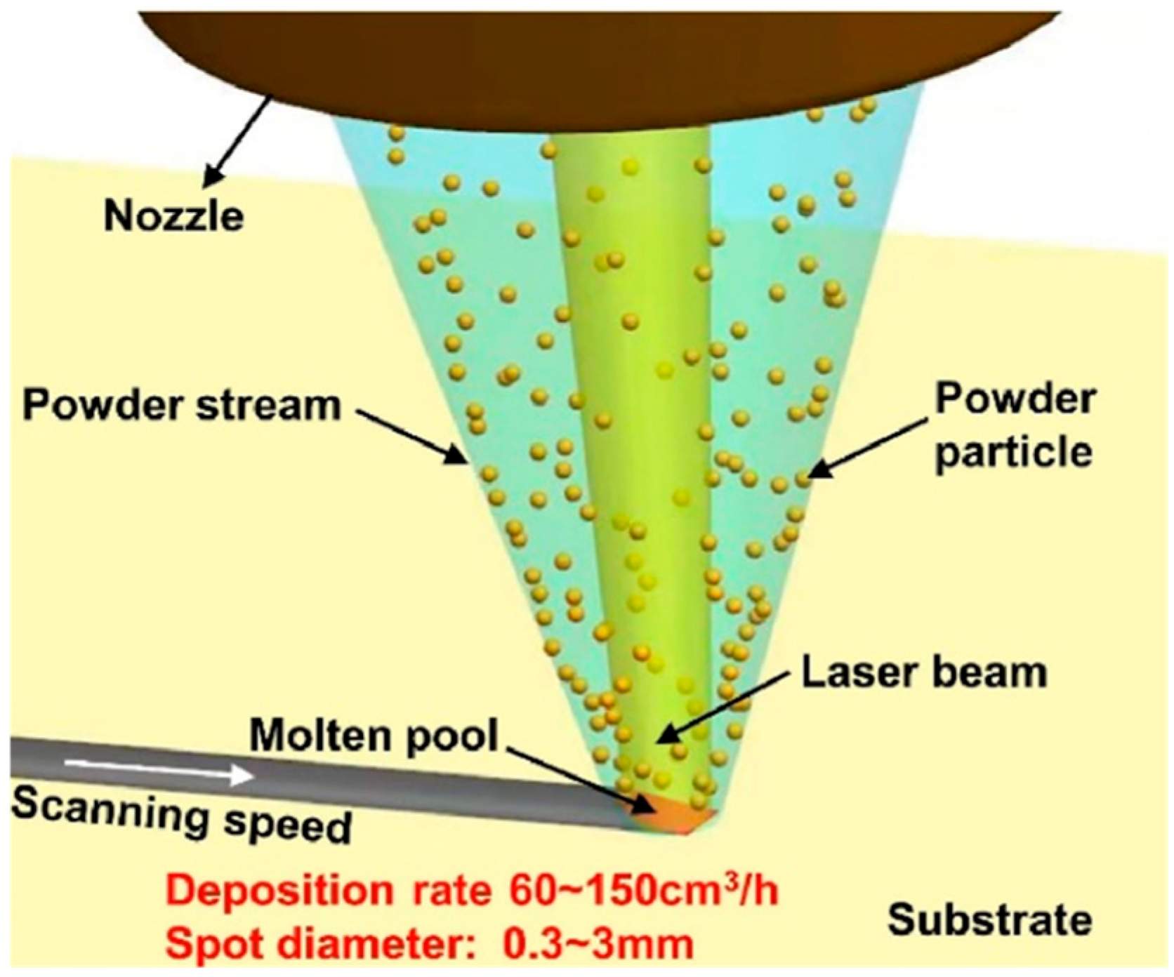 Materials 18 05540 g009