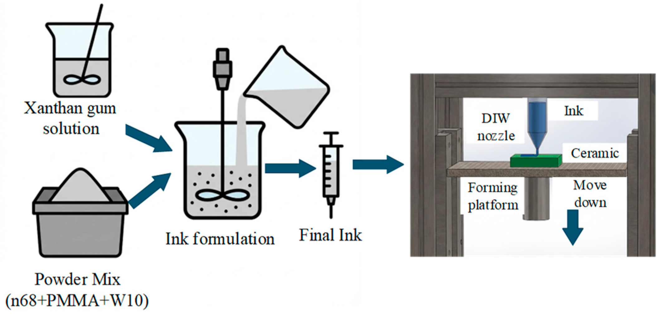Materials 18 05540 g017