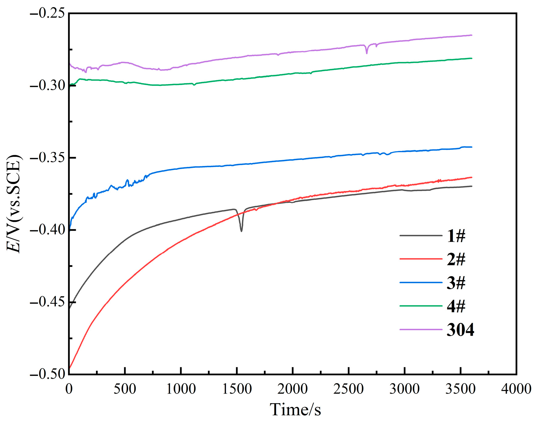 Materials 18 05544 g006 Materials 18 05544 g006