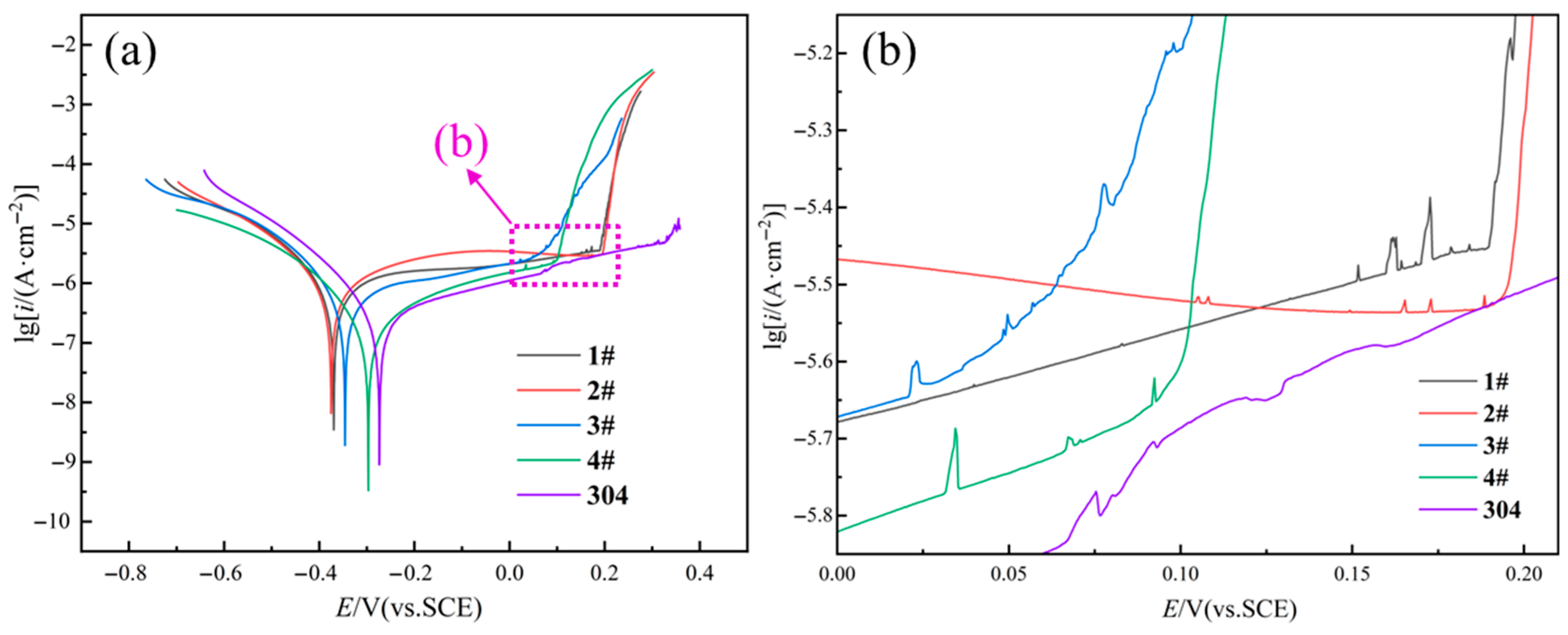 Materials 18 05544 g007 Materials 18 05544 g007
