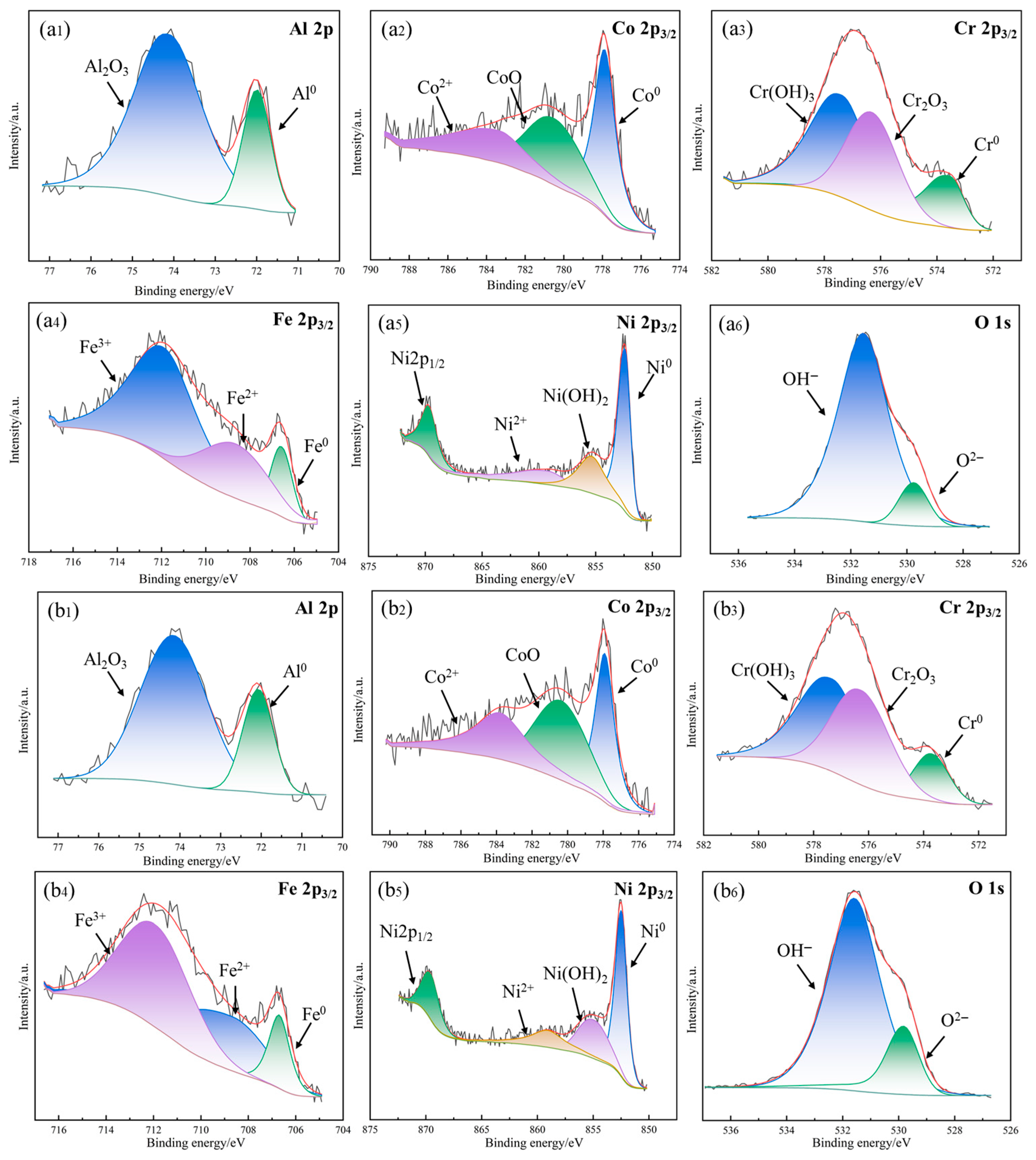 Materials 18 05544 g010a Materials 18 05544 g010a