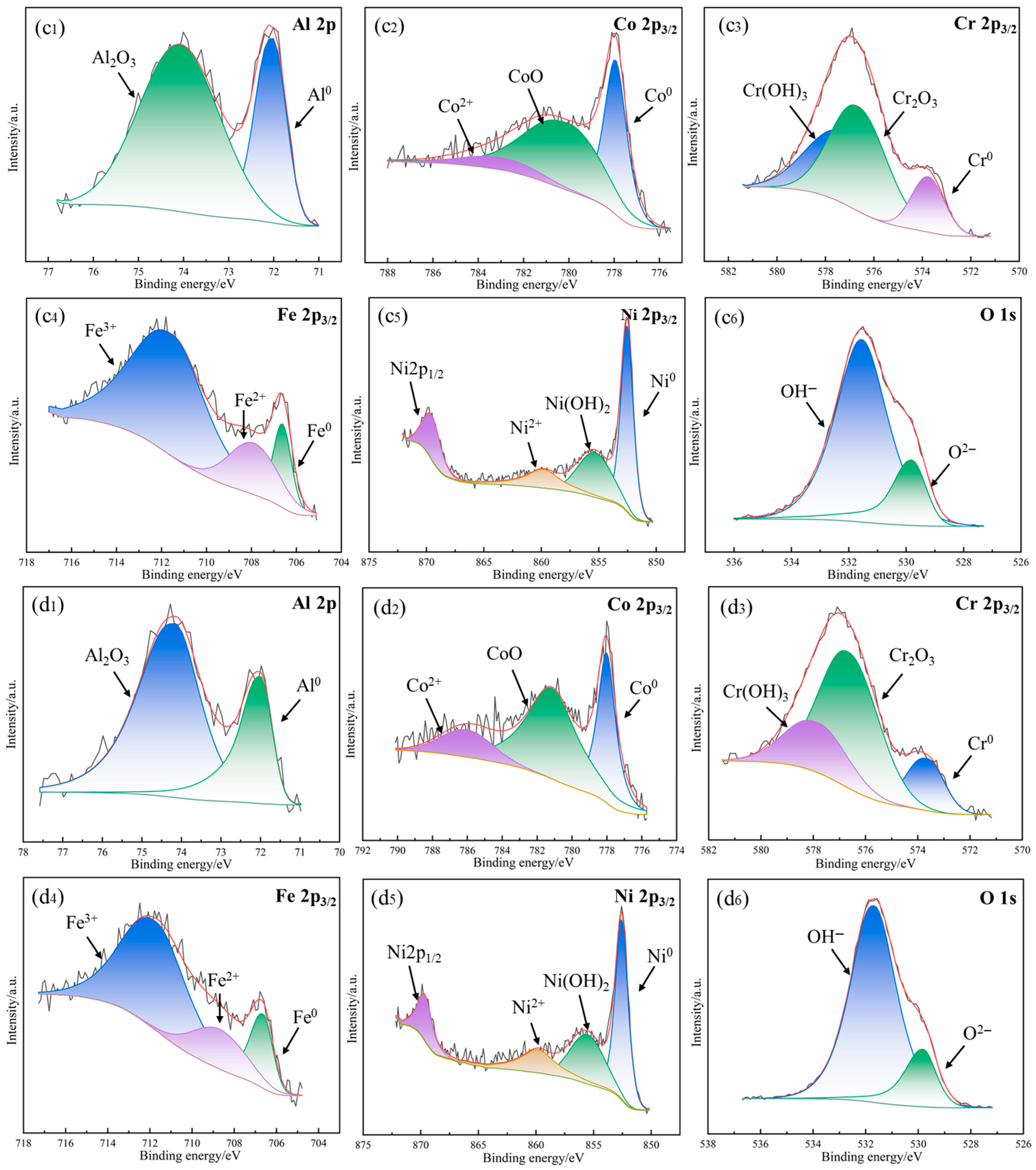Materials 18 05544 g010b Materials 18 05544 g010b