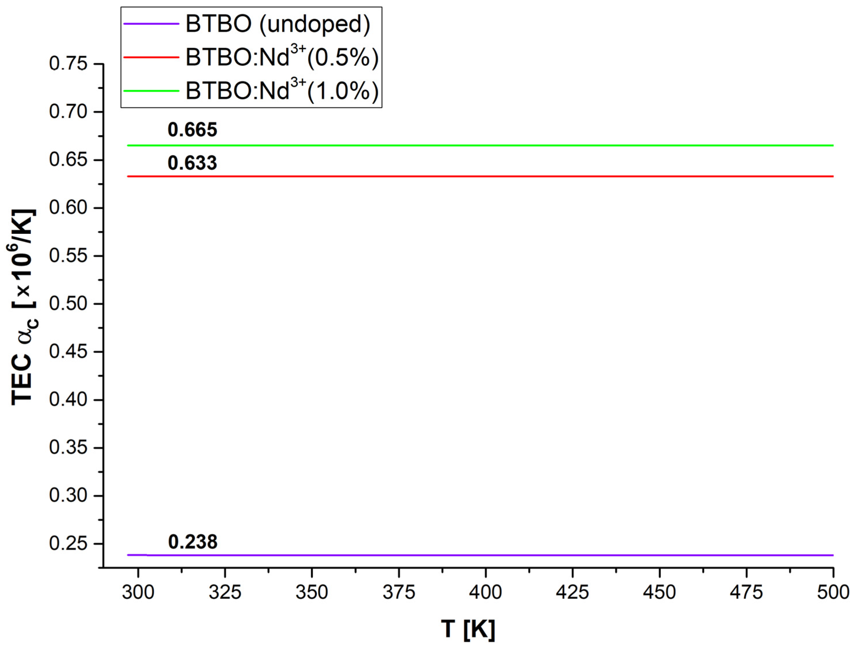 Materials 18 05545 g012 Materials 18 05545 g012