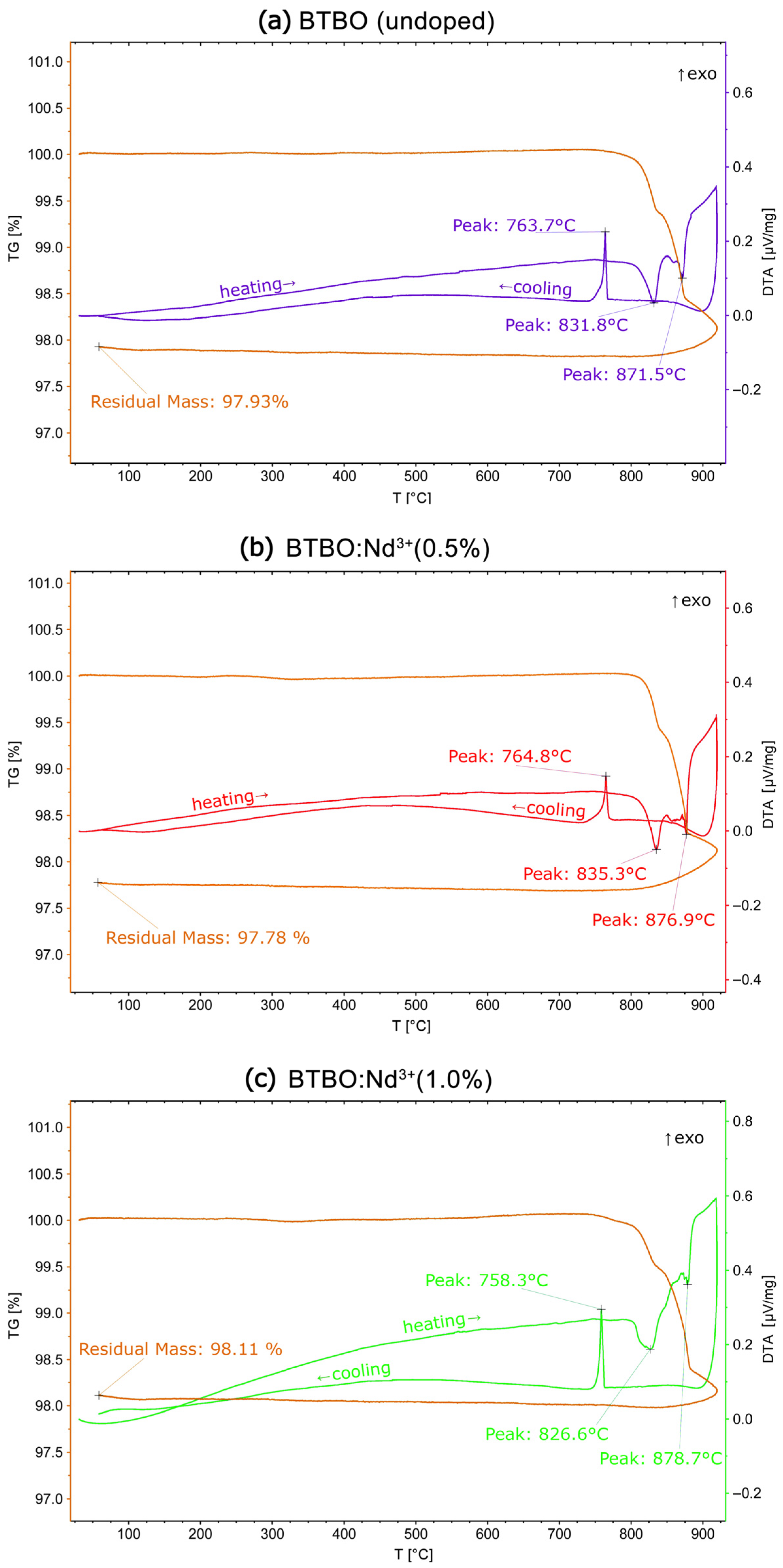 Materials 18 05545 g014 Materials 18 05545 g014