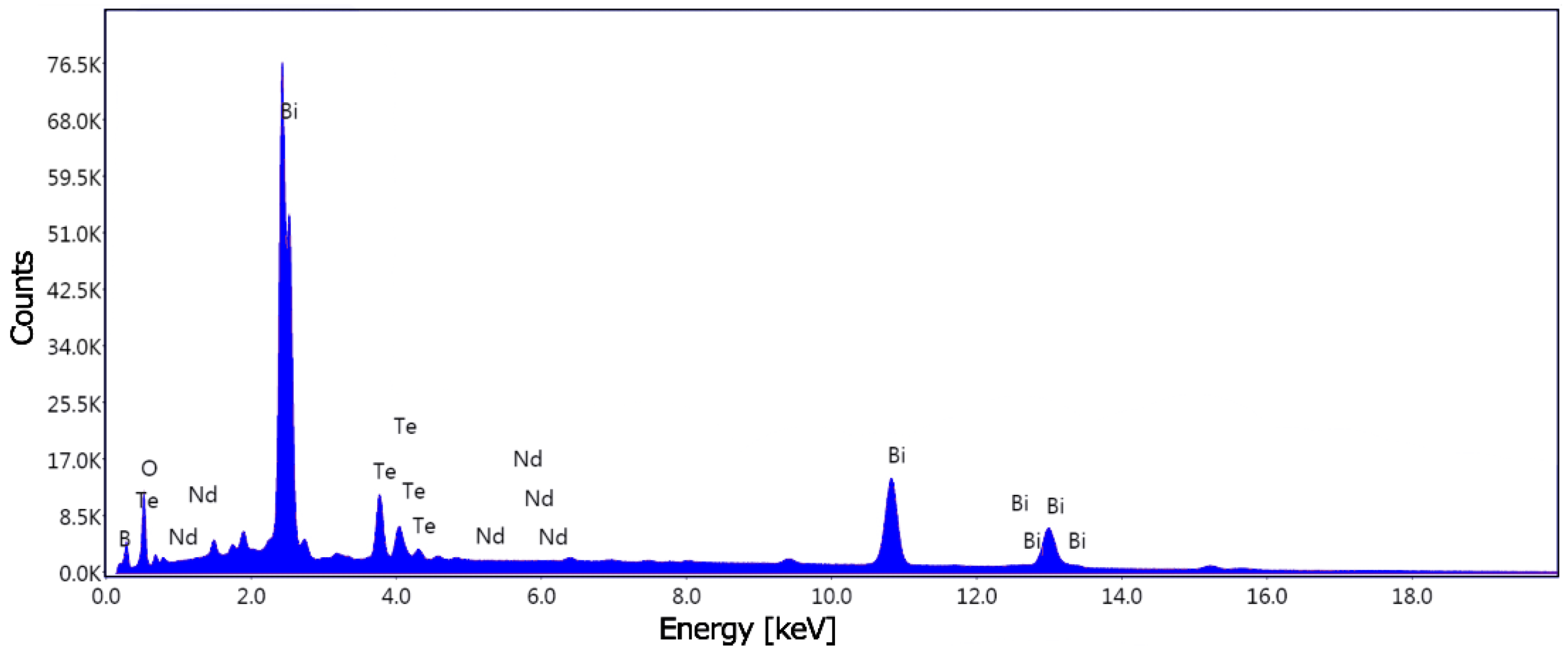 Materials 18 05545 g015 Materials 18 05545 g015