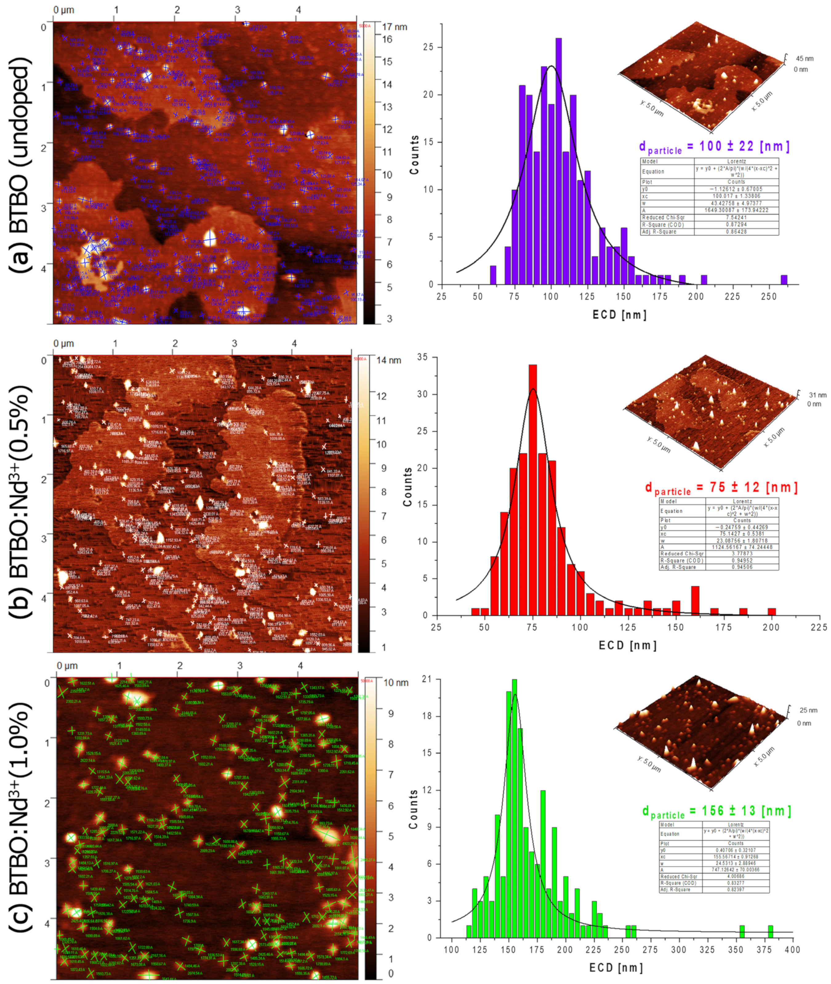 Materials 18 05545 g017 Materials 18 05545 g017