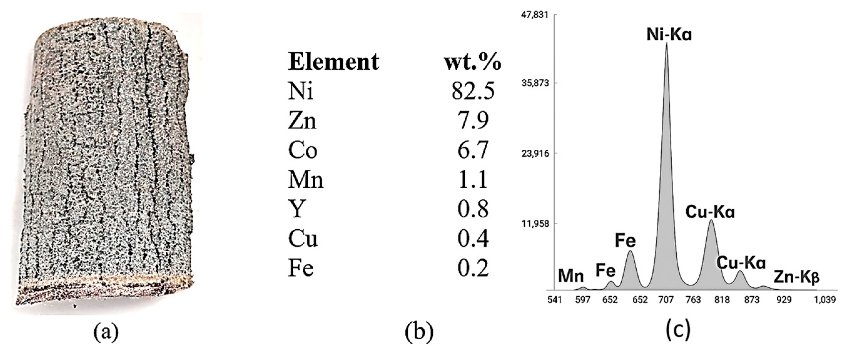 Materials 18 05549 g002