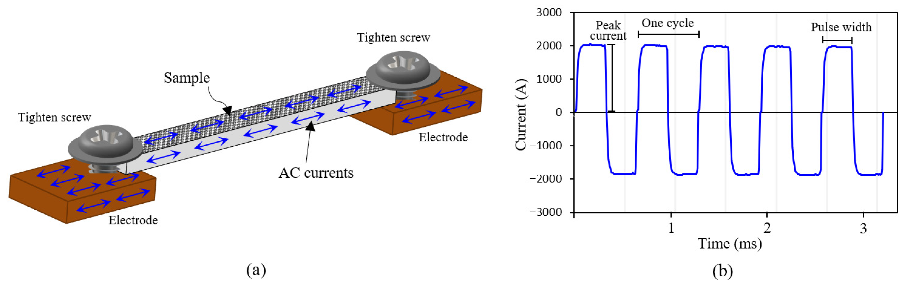 Materials 18 05555 g003 Materials 18 05555 g003