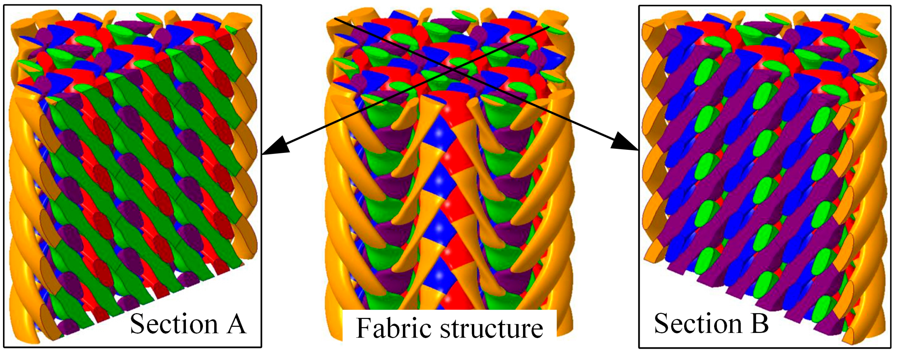 Materials 18 05561 g005