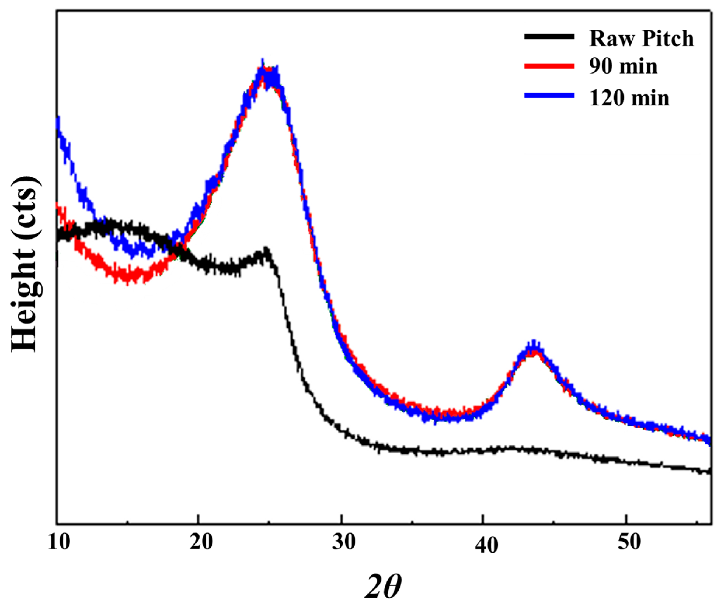 Materials 18 05563 g004