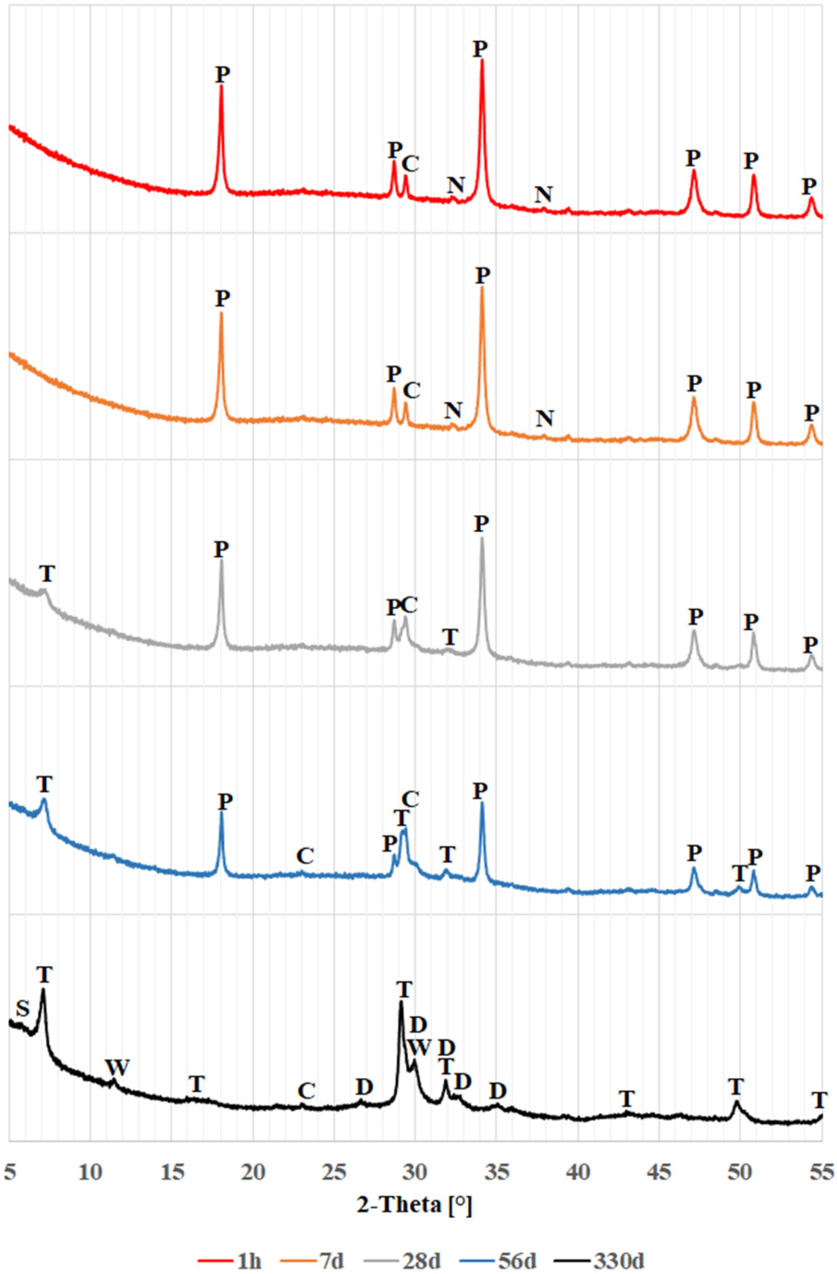 Materials 18 05565 g003 Materials 18 05565 g003