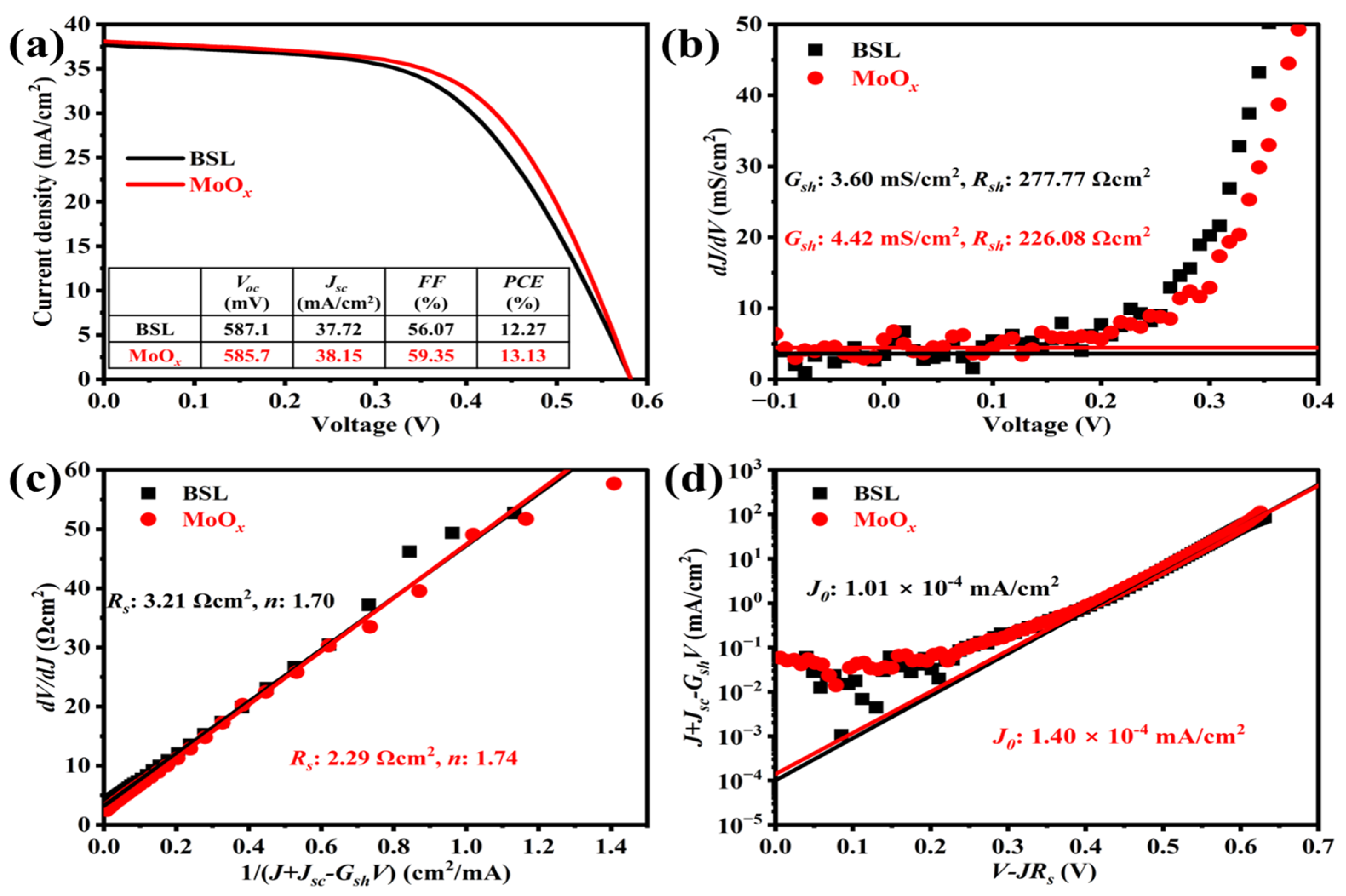 Materials 18 05569 g002