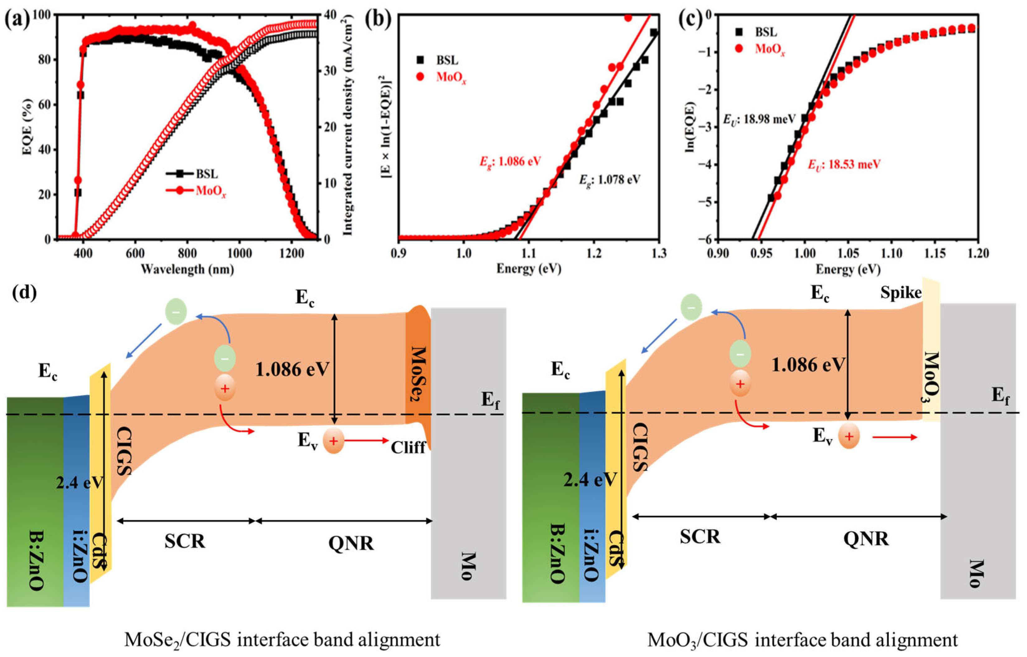 Materials 18 05569 g003