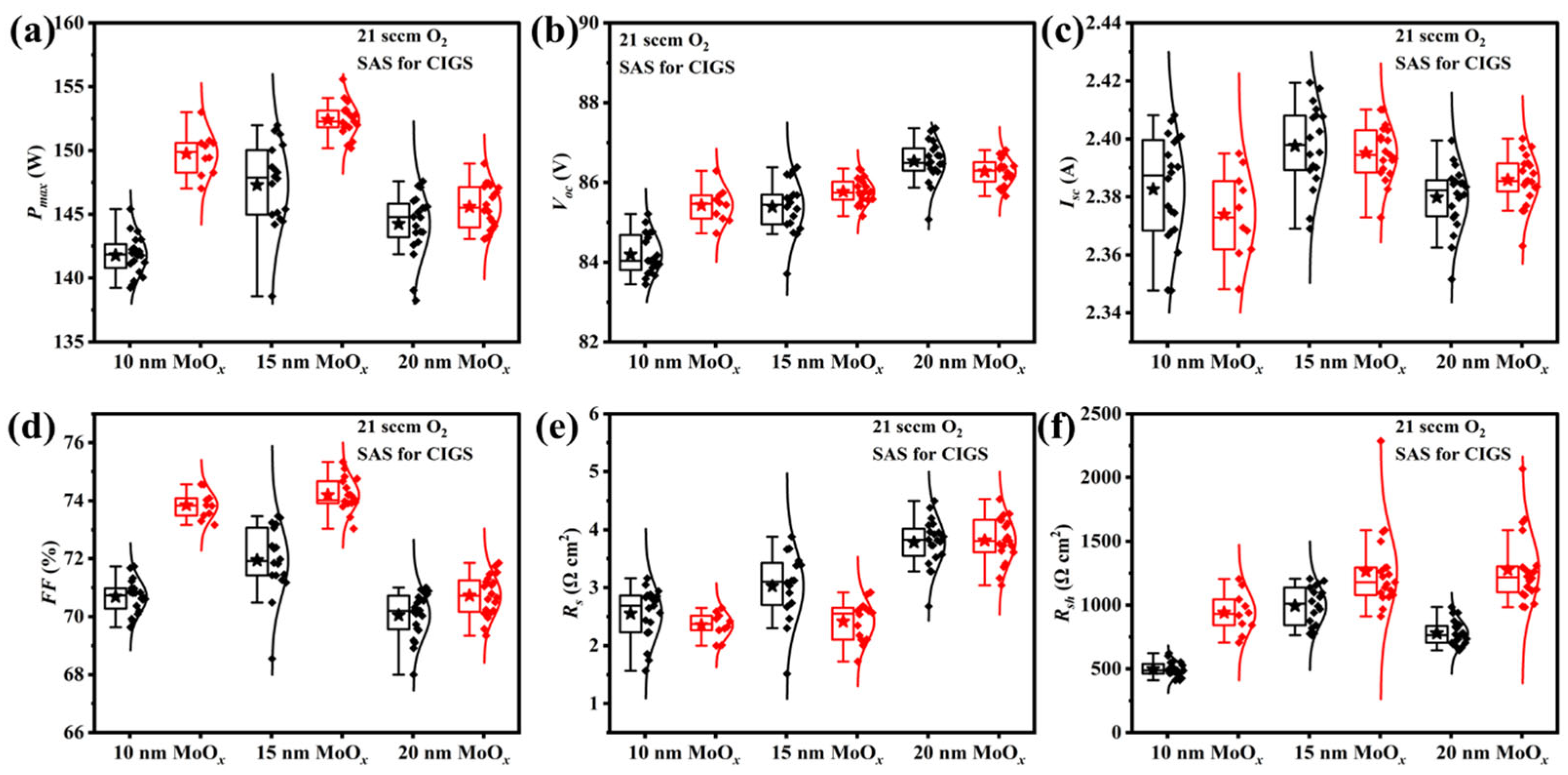 Materials 18 05569 g006