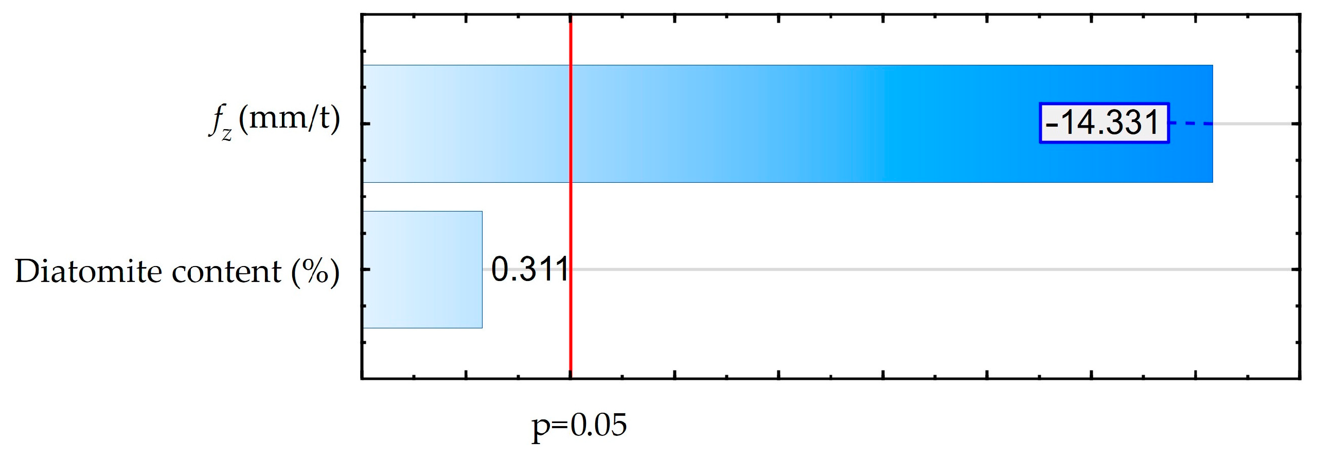 Materials 18 05571 g003