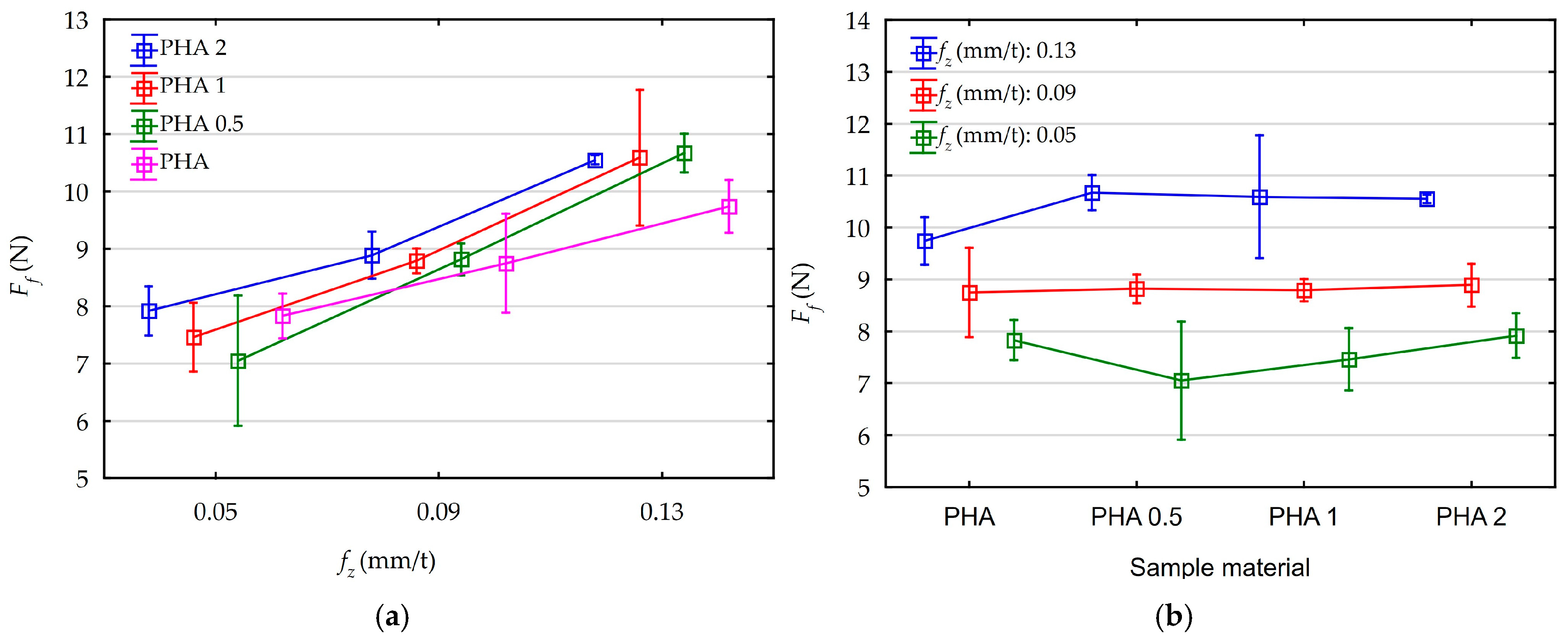 Materials 18 05571 g005