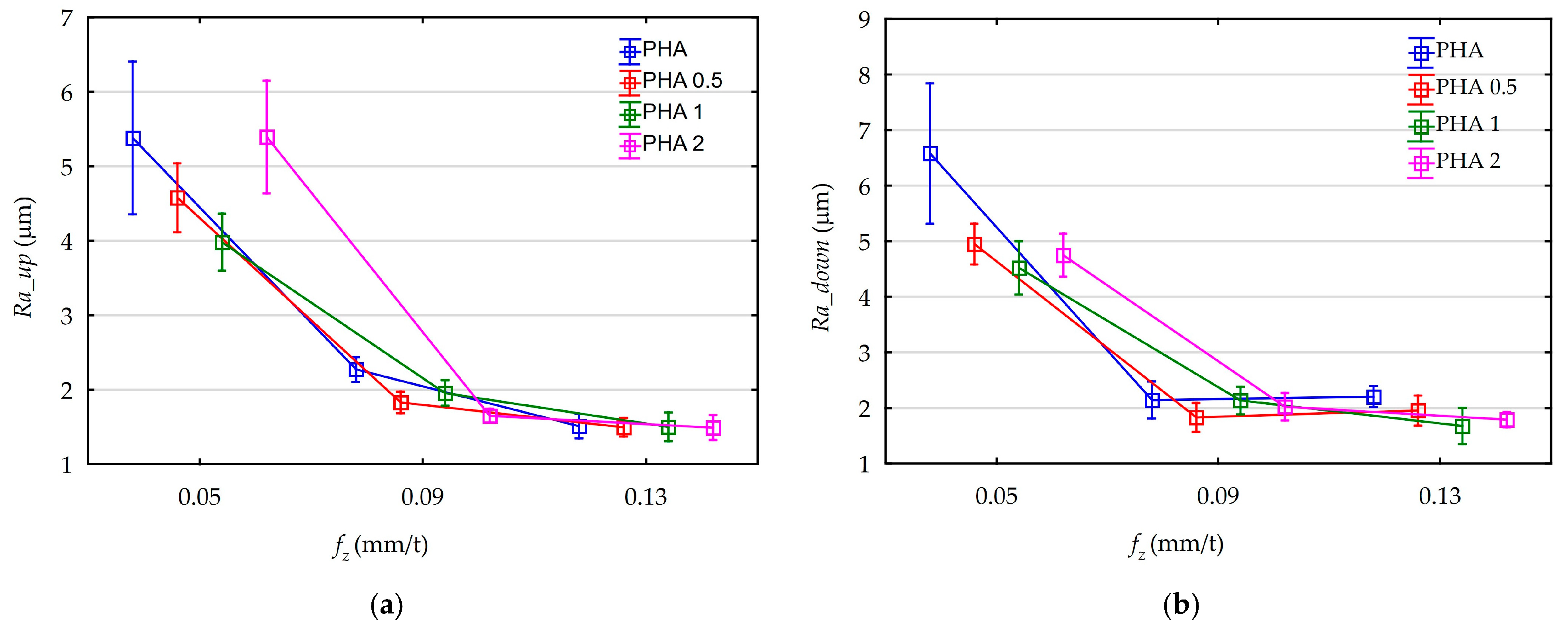 Materials 18 05571 g007