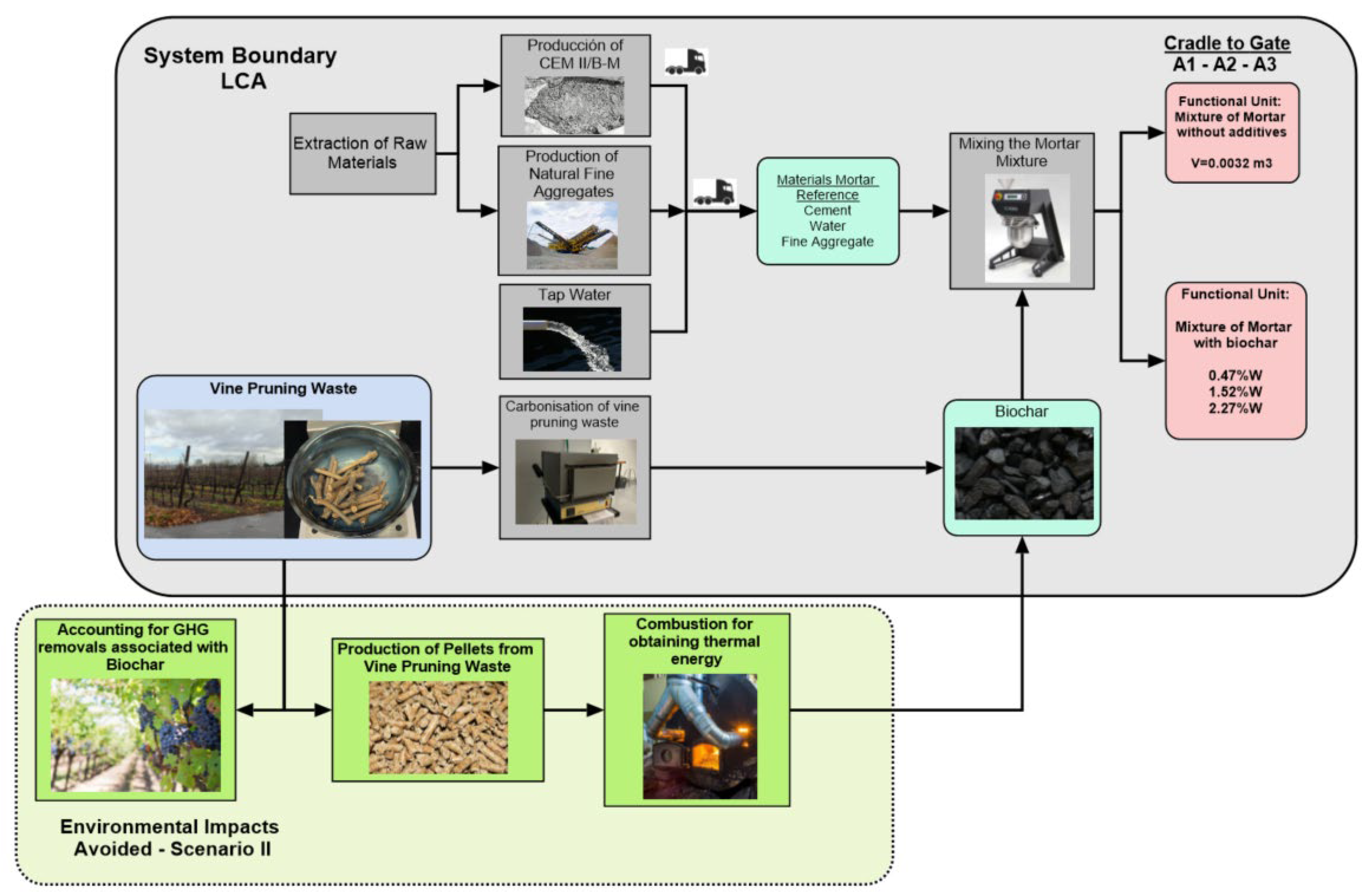 Materials 18 05573 g001