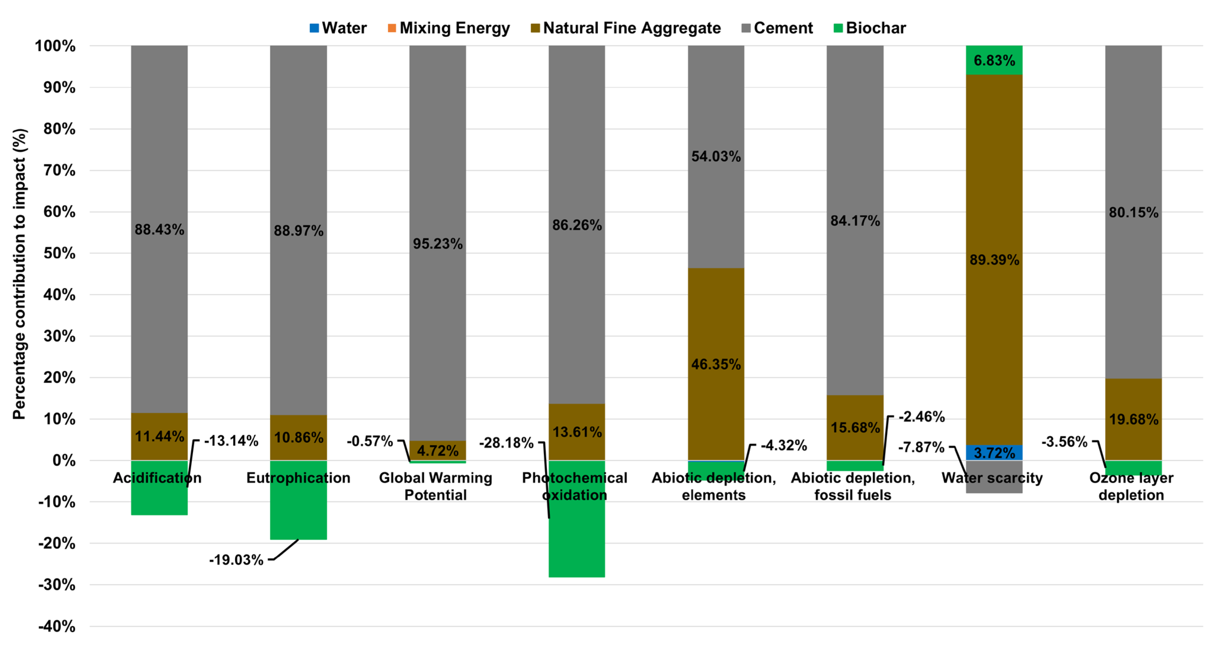 Materials 18 05573 g005