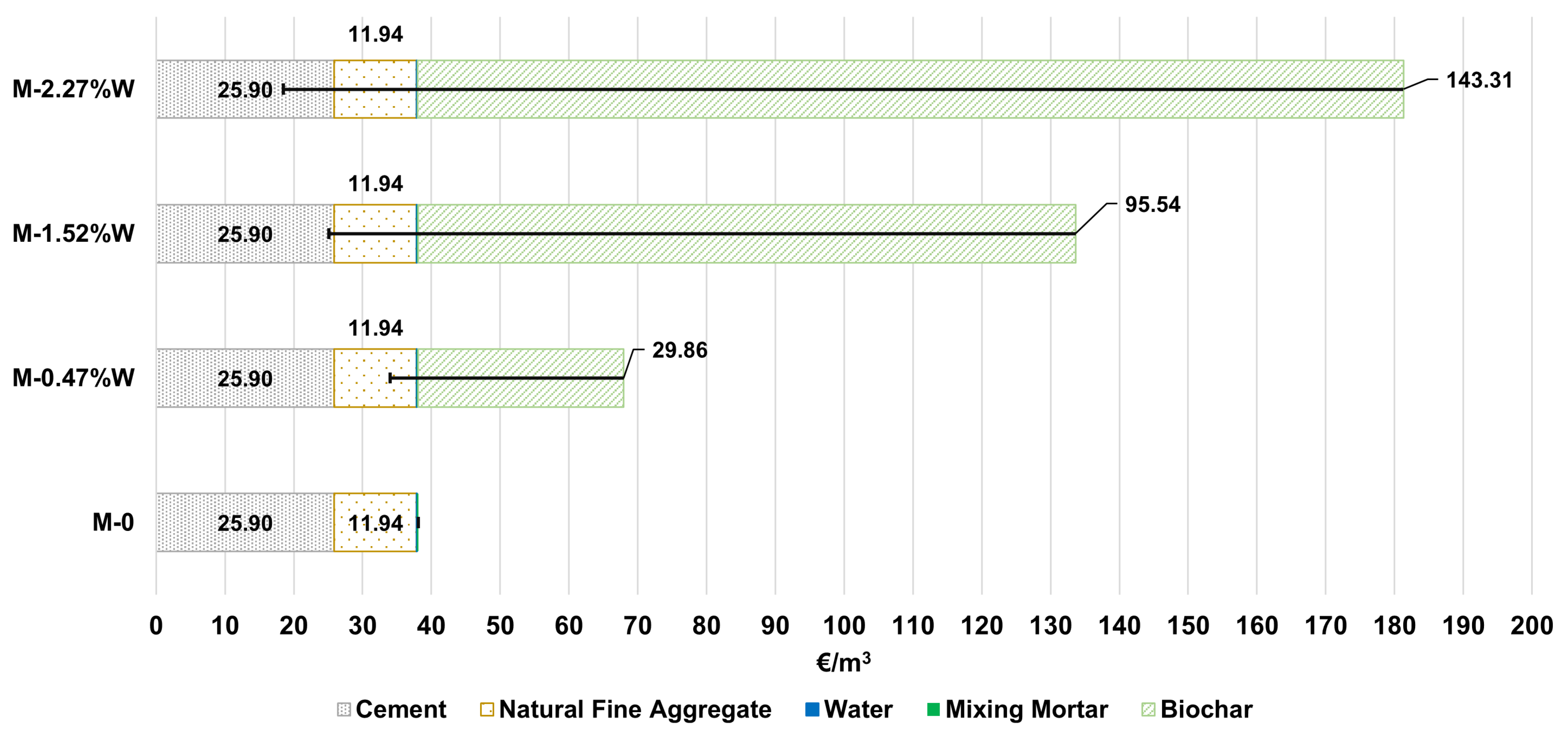 Materials 18 05573 g009