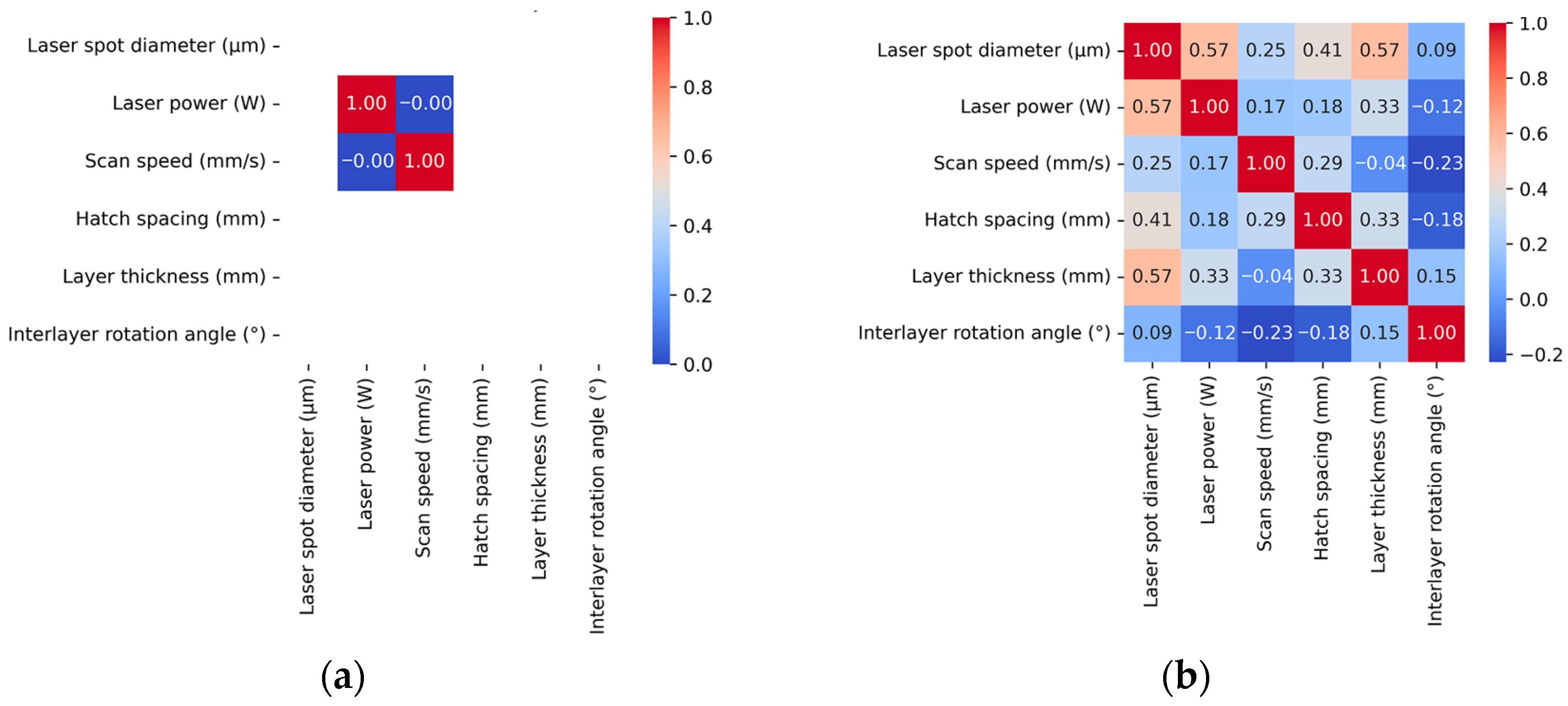 Materials 18 05579 g006