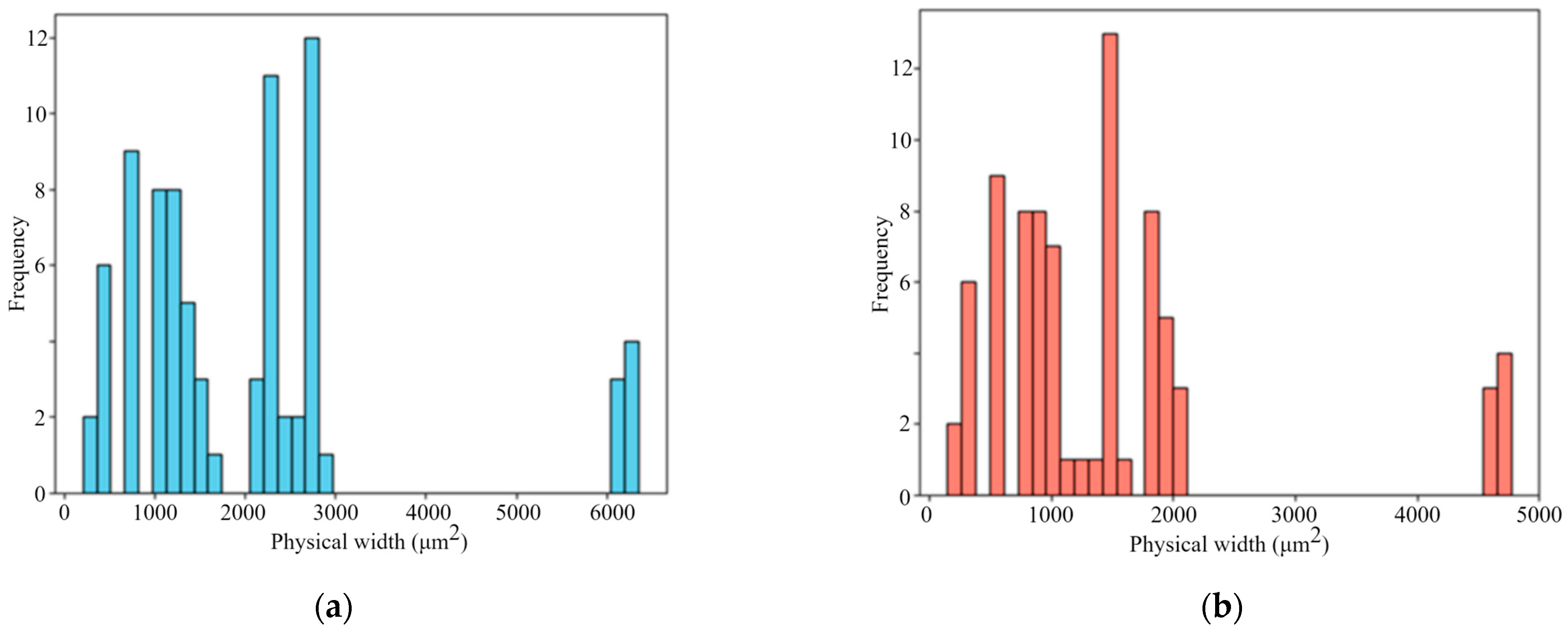 Materials 18 05579 g008
