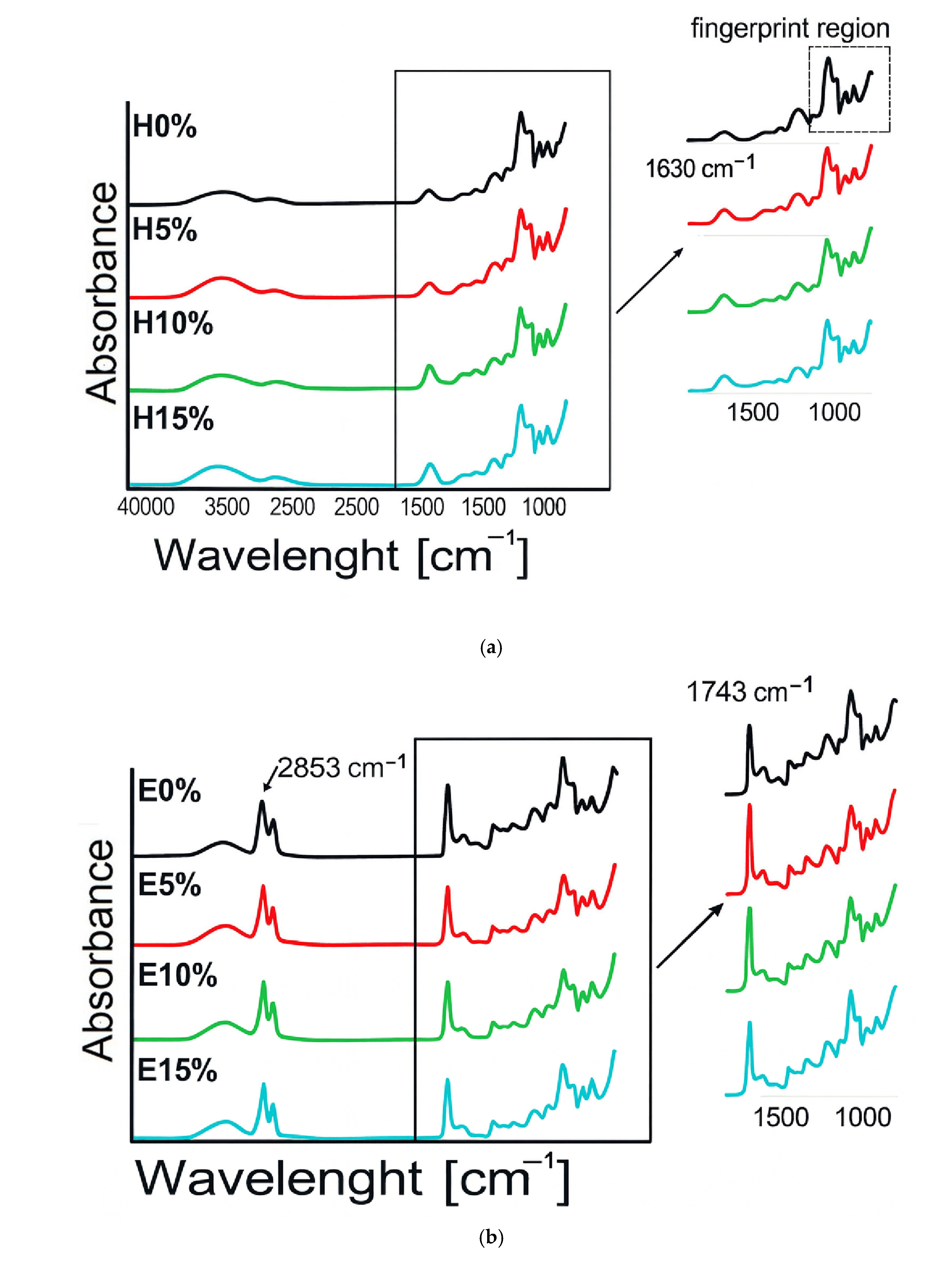 Materials 18 05581 g002a